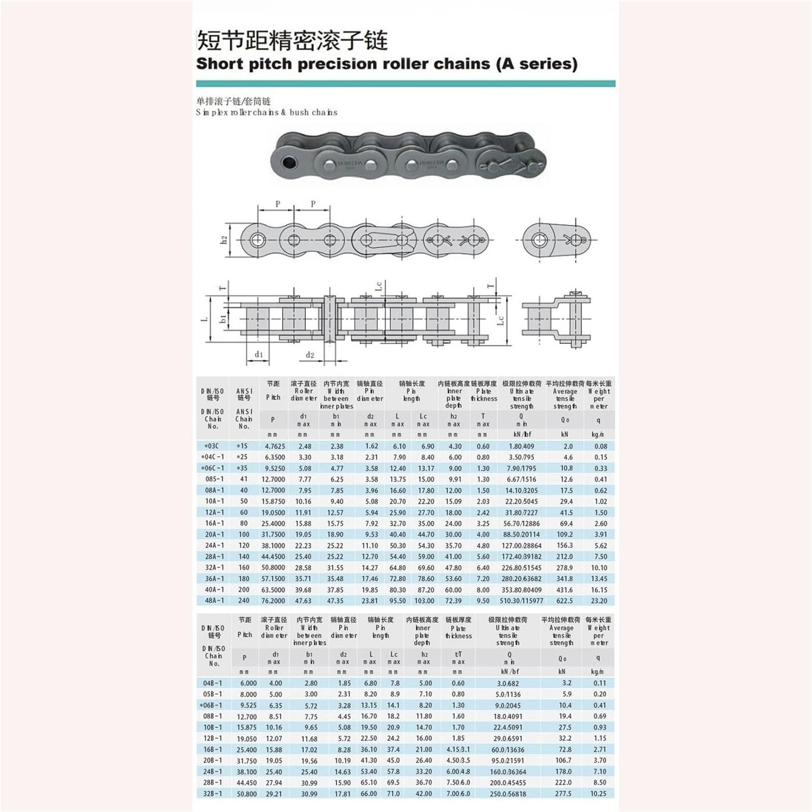 Rollenkette Aus Kohlenstoffstahl 1,5 Meter lange zweireihige Antriebsrollenkette aus Edelstahl 304 06B-2 for industrielle Hardware-Werkzeuganwendungen