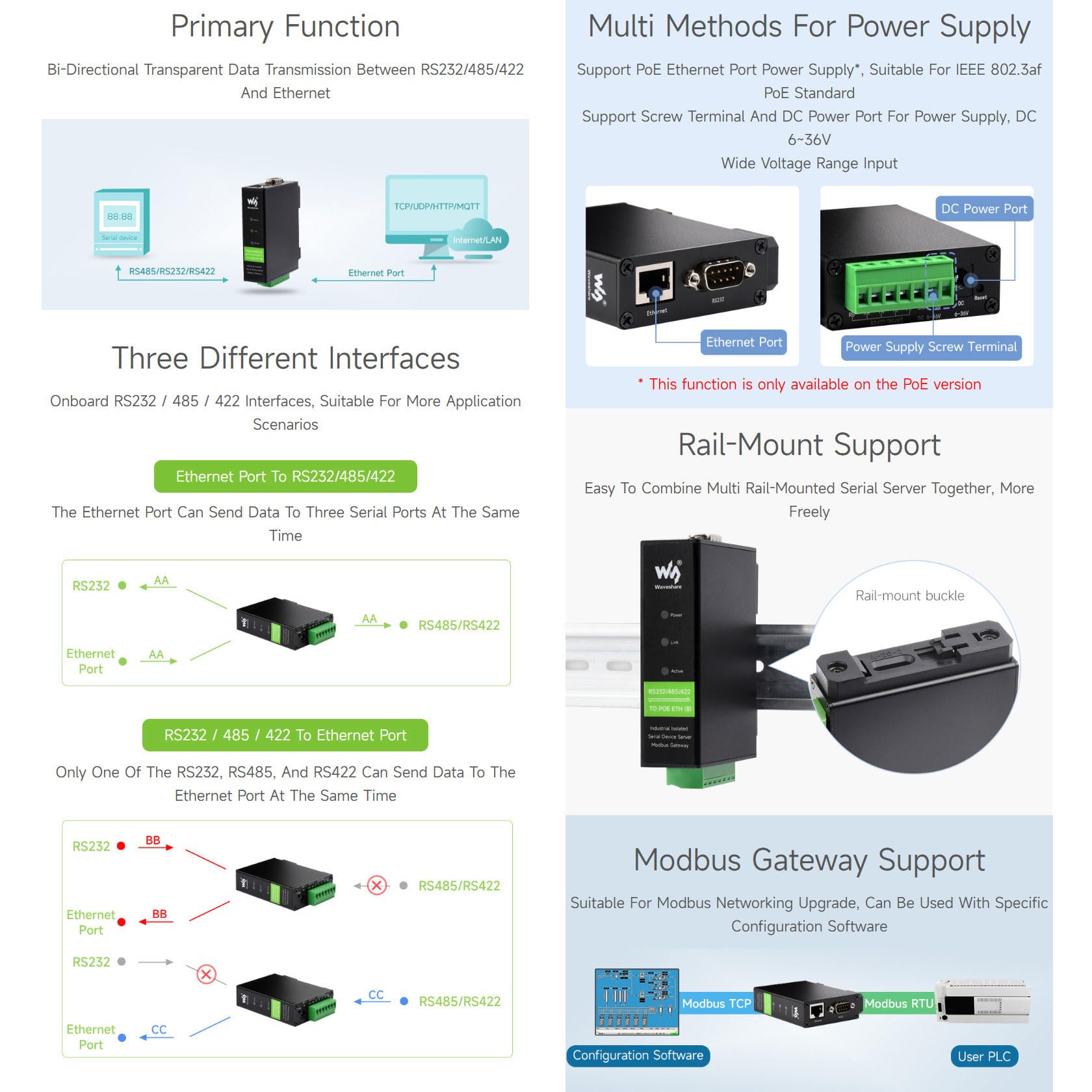 Waveshare Rail-Mount Serial Server RS232/485/422 to RJ45 Ethernet Module POE Function TCP/IP to Serial Supports Modbus Gateway for Data Acquisition IoT Gateway and Intelligent Instrument Monitoring