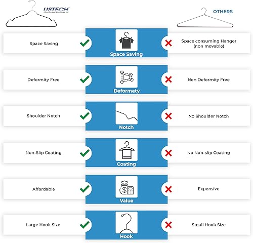 Miniatura 4 de Paquete de 24 perchas de metal con muesca para el hombro, perchas de alambre resistente, acero inoxidable ultrafino, antideslizantes, ahorran