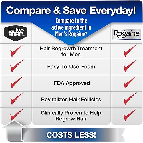 Miniatura 7 de Berkley Jensen Espuma de minoxidil para hombre para pérdida de cabello y regeneración del cabello, tratamiento tópico de minoxidil para