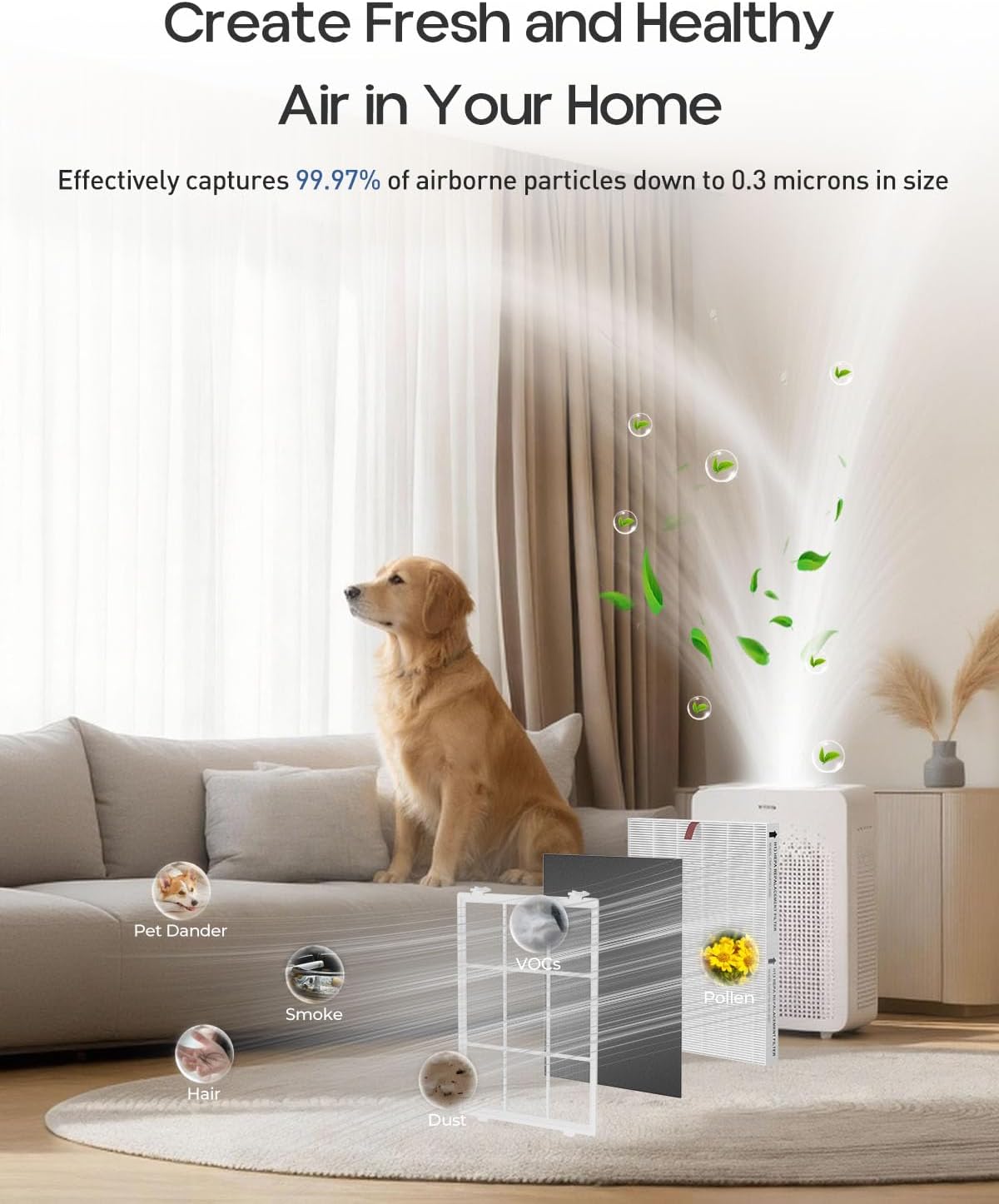 3 Pack C545 Replacement Filter S Compatible with Winix C545 Air Purifi-er, Parts 1712-0096-00 and 2522-0058-00, 3 True HEPA Filters S, 6 Activated Carbon Filters with 1 Washable Pre-Filter