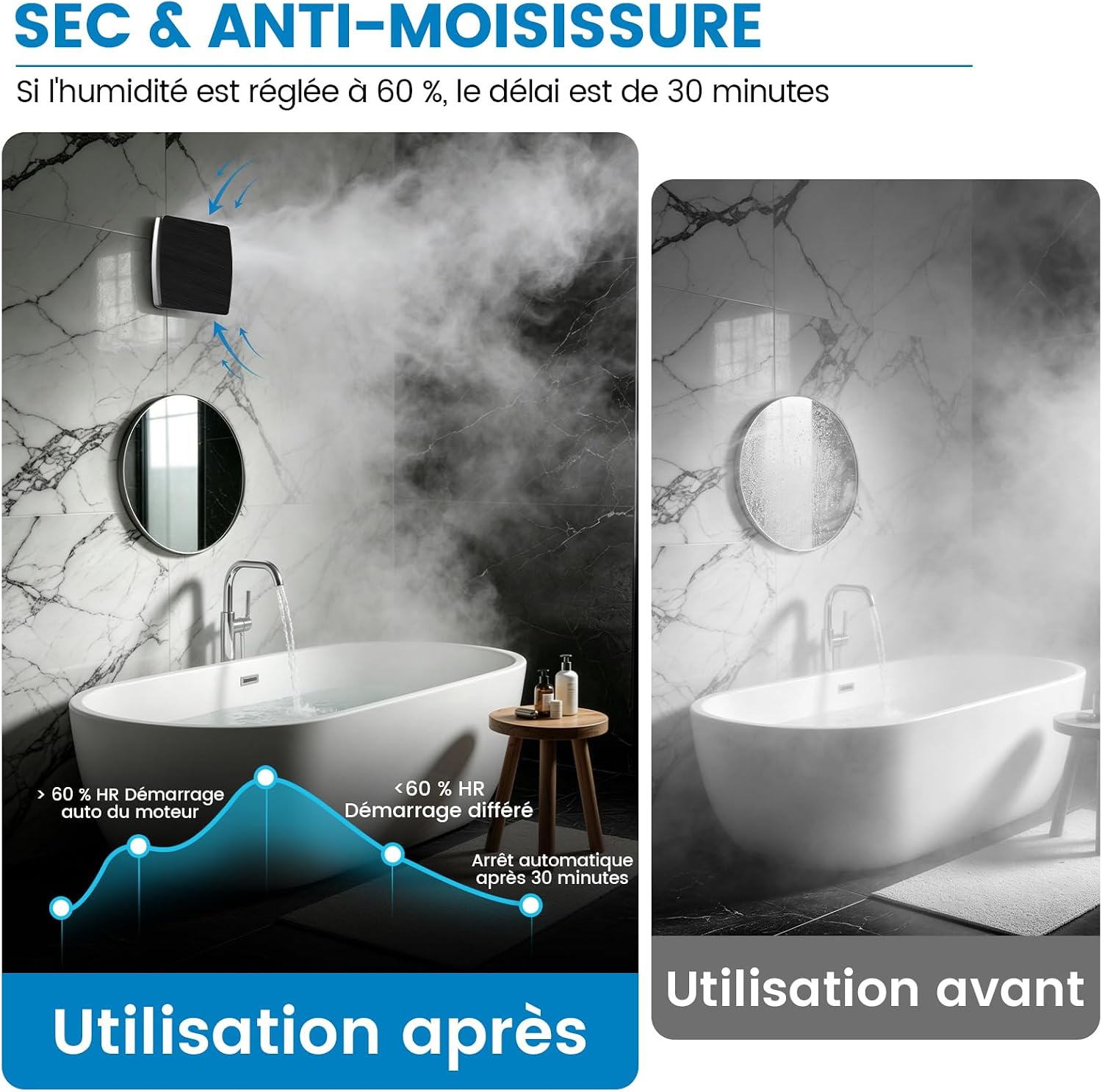 Before and after images of a bathroom with steam, showing how the XIIW extractor fan effectively removes humidity.
