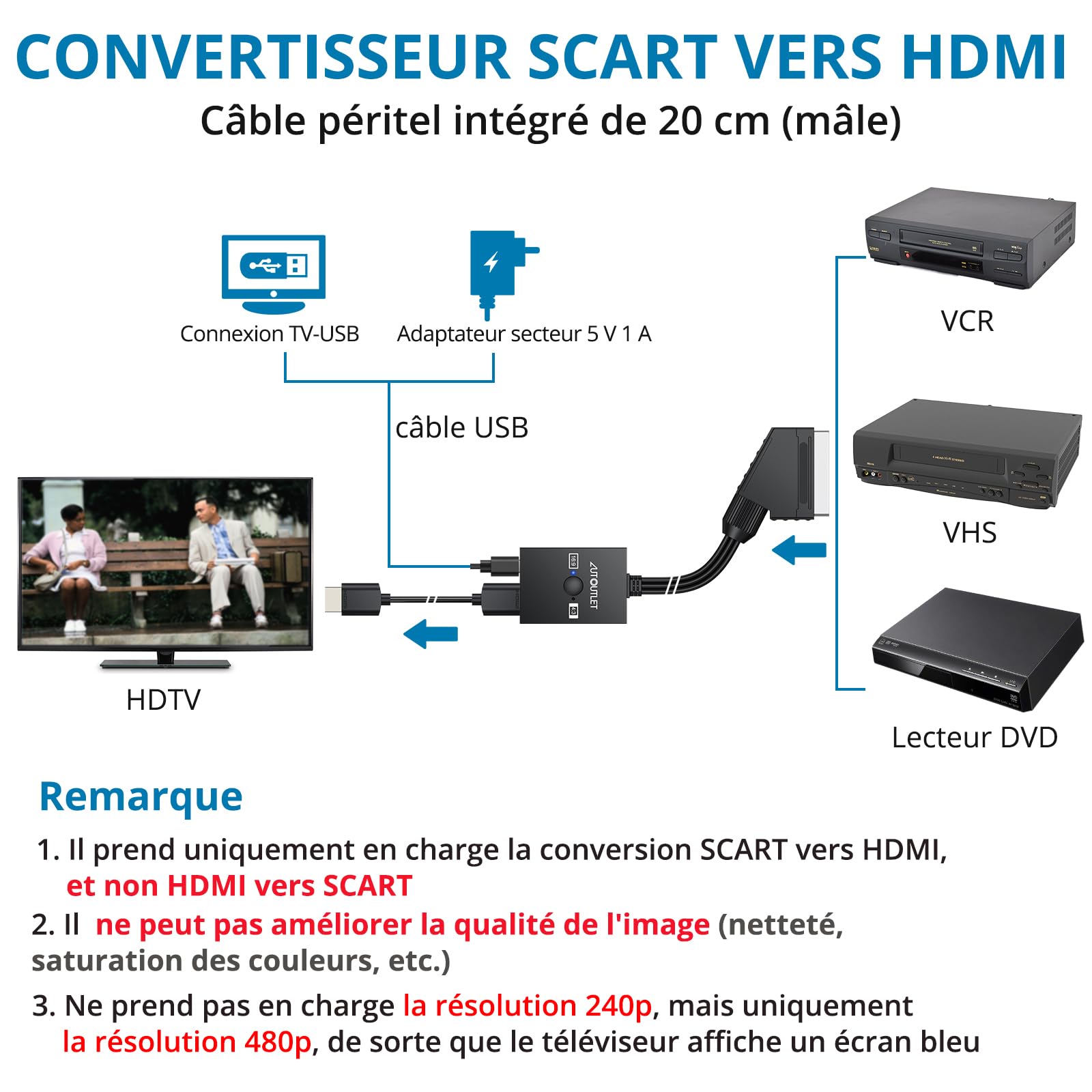 AUTOUTLET Convertisseur péritel vers HDMI, Adaptateur péritel 1080p vers HDMI, Conversion 16:9/4:3 CVBS Composite Adaptateur Audio vidéo Prend en Charge PAL/NTSC Scart vers HDMI