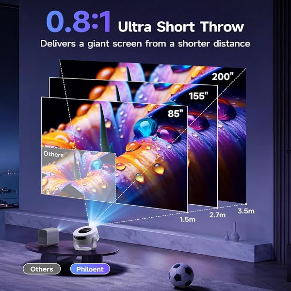 Philoent【Google TV Included】Smart Mini Projector, Ultra Short Throw for Big Screen in Small Room, Auto Keystone Portable projecteur with WiFi Bluetooth, Support 4K Movie – Home Theater Bedroom Outdoor - 3