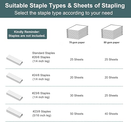 Miniatura 7 de AFMAT Engrapadora sin esfuerzo para escritorio, capacidad de 50 hojas, baja fuerza, removedor de grapas integrado, engrapadora de escritorio con un