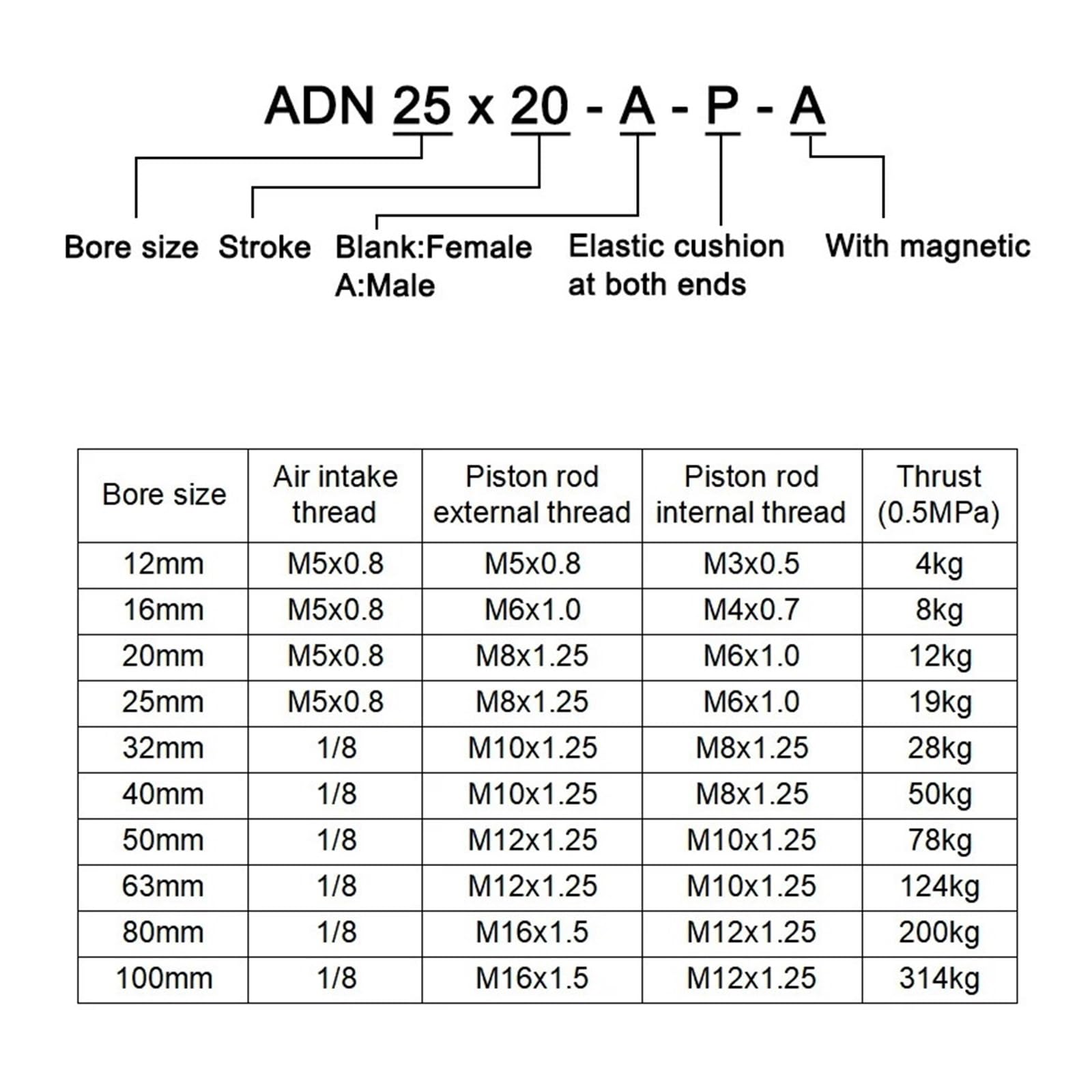 ADN100 Doppeltwirkender Pneumatikzylinder, 100 mm Bohrung, 0,7 MPa, Aluminium | Kompakter quadratischer Pneumatikzylinder mit Magnetkolben, doppelt wirkend, 100 mm Bohrung