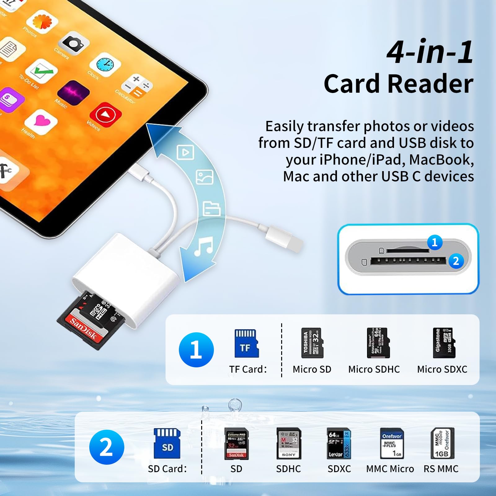Lector de tarjetas SD para iPhone, iPad Mac, USB C y adaptador de tarjeta SD de doble puerto, lector de tarjetas de memoria de alta velocidad para adaptador de cámara con tarjetas SD/Micro SD