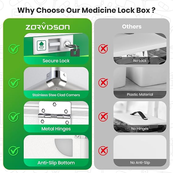 Lockable Medicine Box, Medication Storage with Key Lock, Portable First Aid Safe Empty Box, Layered Aluminum Daily Medicine Organiser for Home&Travel 30.5 * 19.5 * 20 cm (Medium - 12inch)
