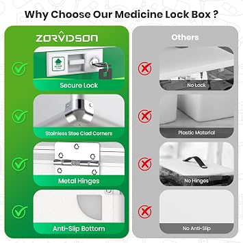 Lockable Medicine Box, Medication Storage with Key Lock, Portable First Aid Safe Empty Box, Layered Aluminum Daily Medicine Organiser for Home&Travel 30.5 * 19.5 * 20 cm (Medium - 12inch)