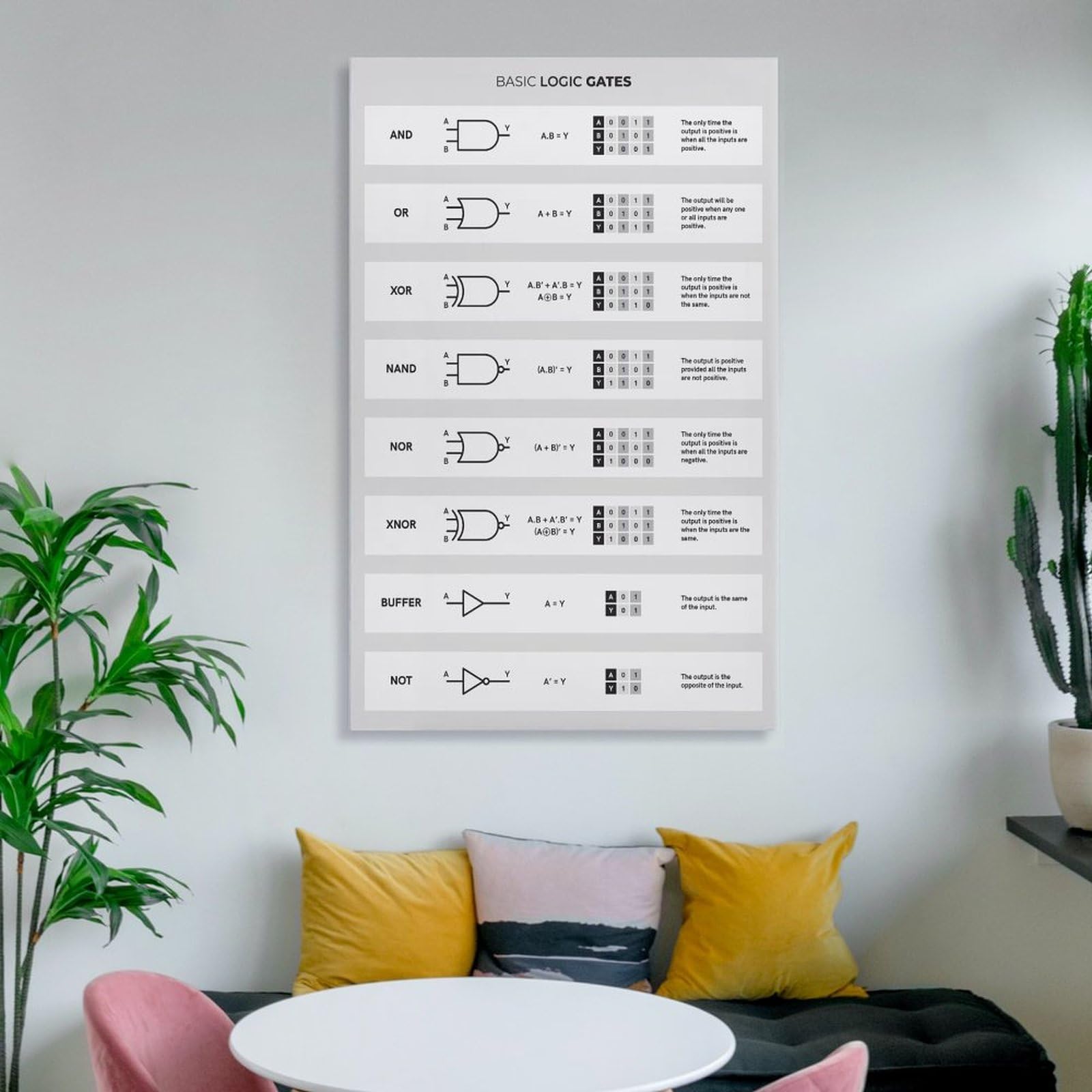 Póster de Logic Gates para ingeniero electrónico, impresión de referencia para electricistas, arte de pared de laboratorio de electrónica, idea de decoración de ingeniería para taller, lienzo Wa