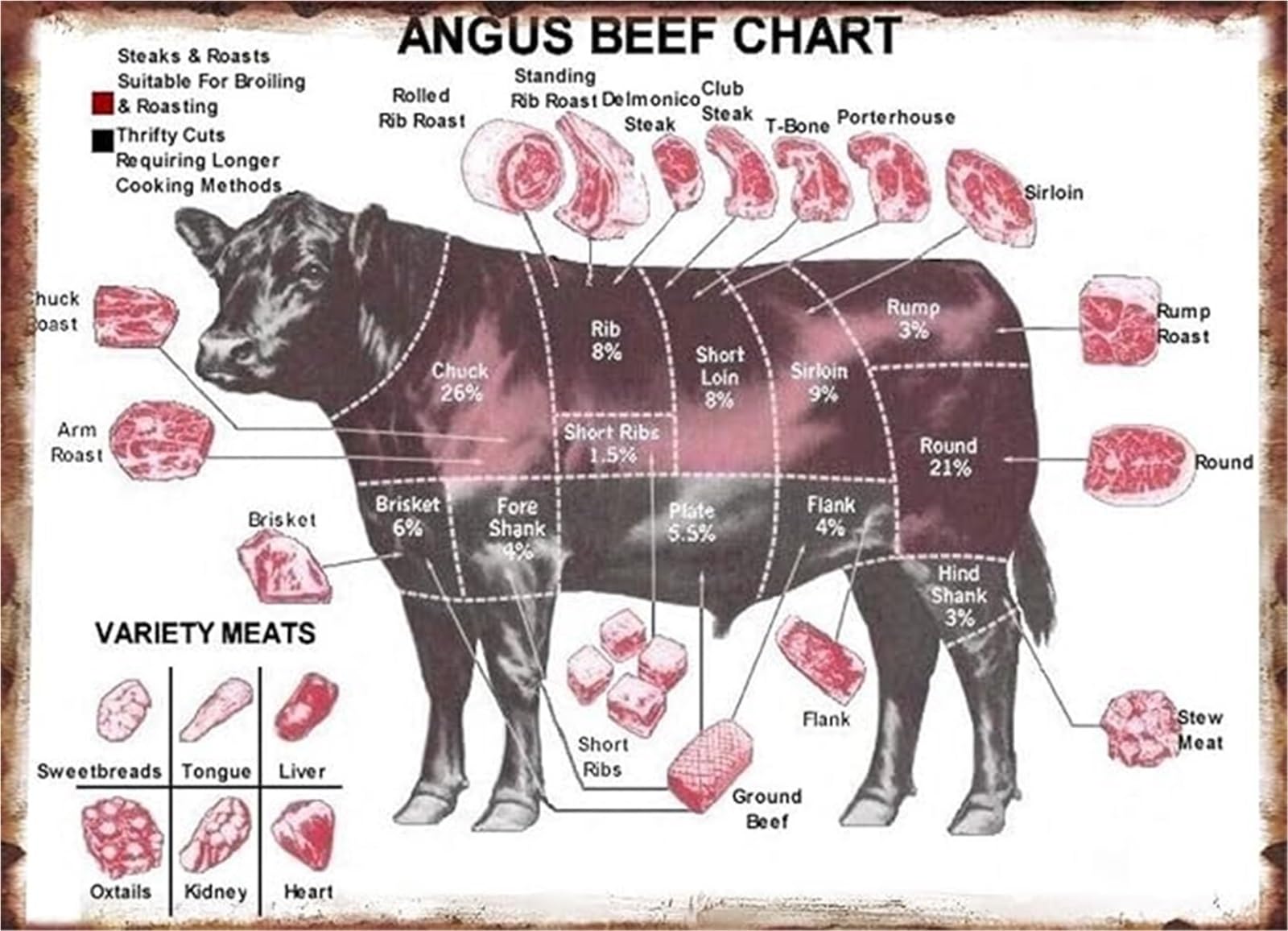 NWPNLXEA Meat Cuts Chart Diagram Vintage Tin Sign For Butcher Shop Restaurant Kitchen Man Cave Wall Decor 8 X 12 in
