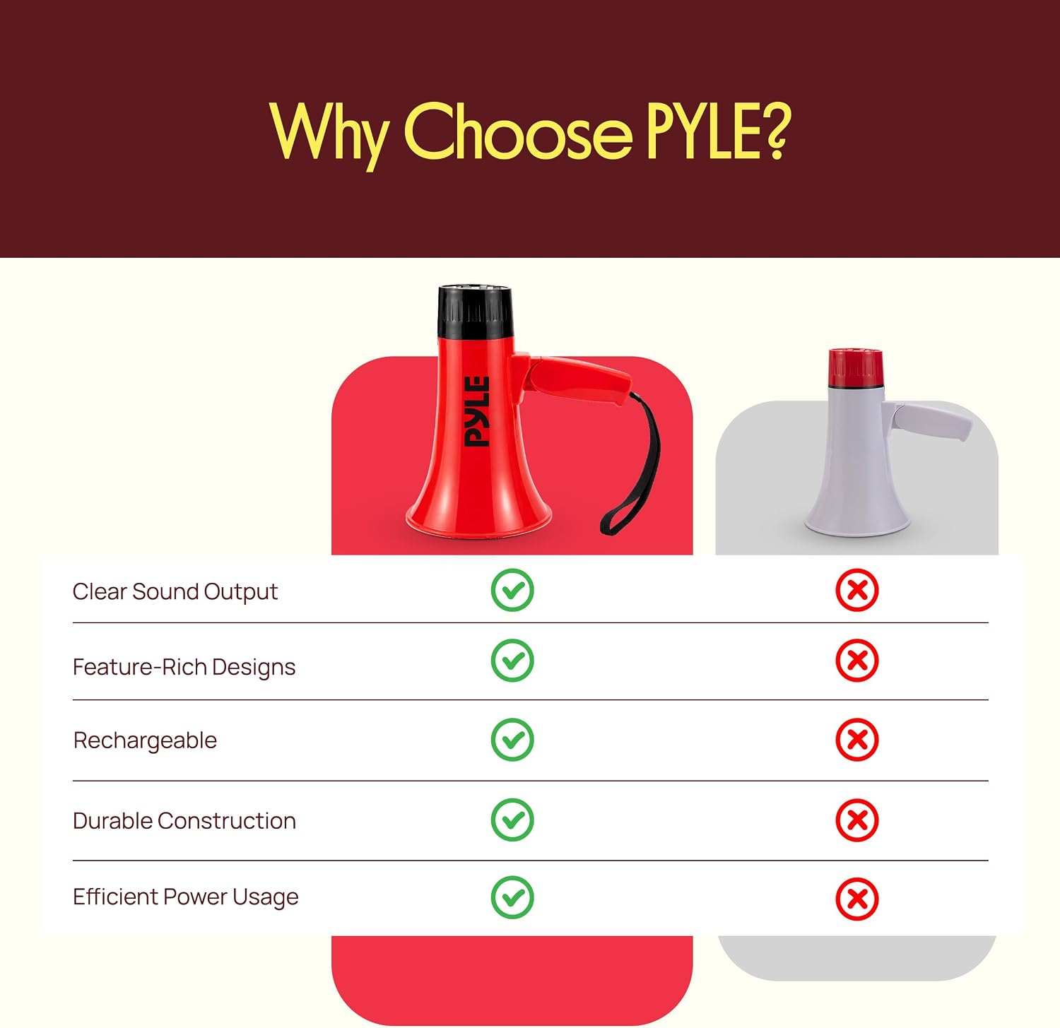 Pyle Rechargeable Bluetooth Bullhorn Megaphone with Voice Changer, Siren & USB-C Fast Charging, 1200-Yard Voice Range for Sports Coaching, Events & Crowd Control
