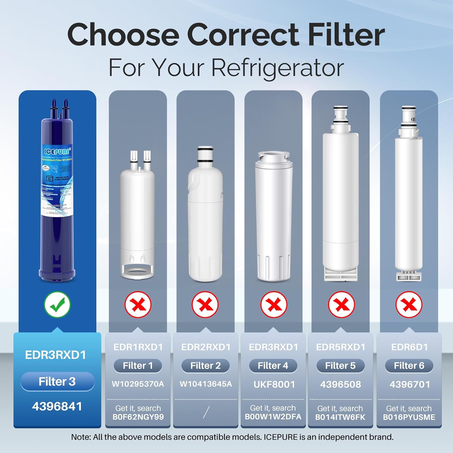 ICEPURE RFC6600A Compatible with 4396841, 4396710, EDR3RXD1 Refrigerator Water Filter, Everydrop® Filter 3, KAD3RXD1, WHR3RXD1, Kenmore® 9030, 9083, 46-9083, 46-9030, 3PACK