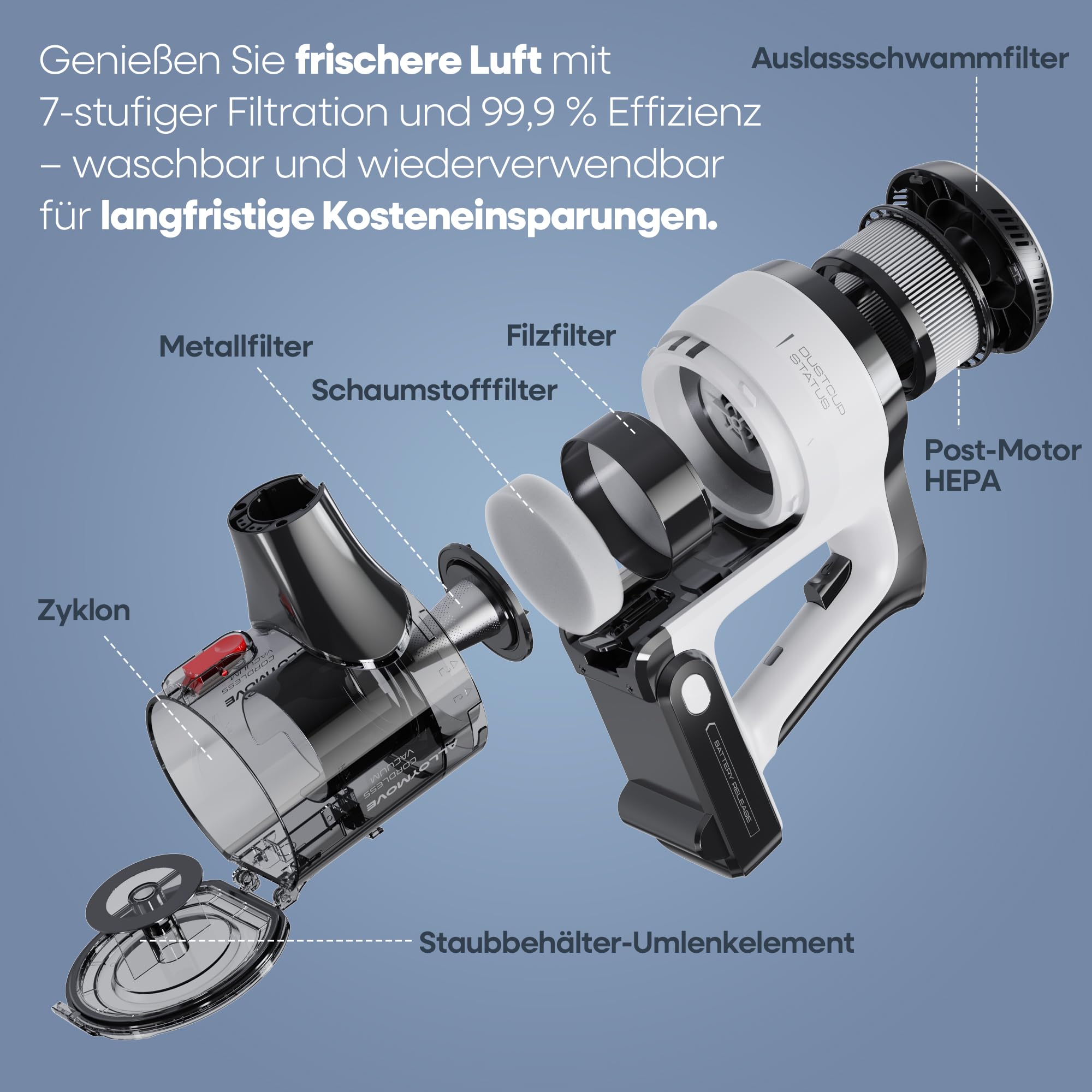AlloyMove Akku Staubsauger 50000Pa/550W/70Min, 1.5L Staubsauger Kabellos mit Anti-Tangle-Bürste und Wandladestation, 7-Schicht-Filtersystem Super Leise für Tierhaare/Teppiche/Hartböden/Auto A01