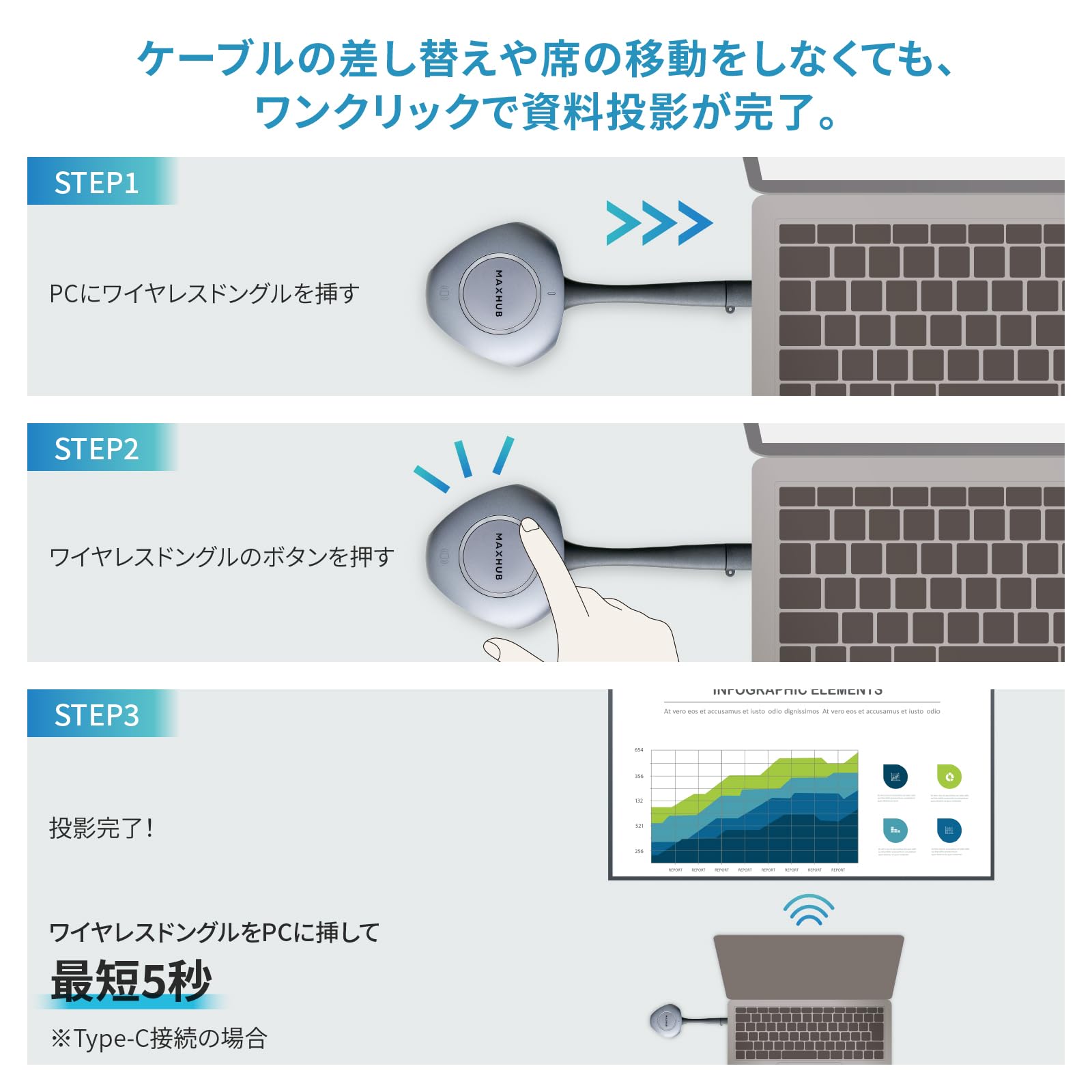 Amazon.co.jp: MAXHUB WB05 Mirroring Box II, Easy Projection with