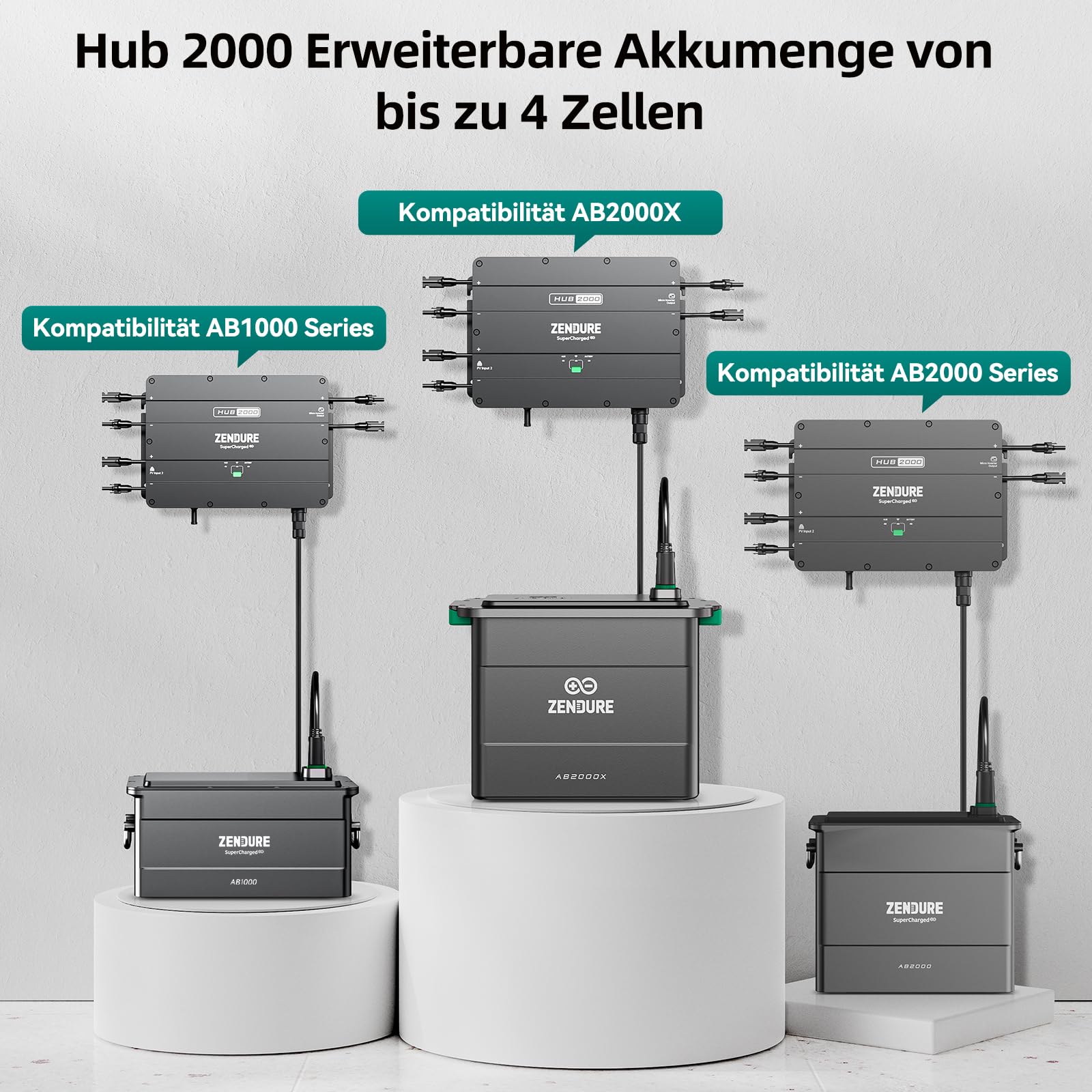 Zendure SolarFlow Hub 2000, 1800 W Solar-Eingang, 0-1200 W Ausgang, APP, IP65, kompatibel mit Zendure AB1000 (S), AB2000 (S), AB2000X Speicherbatterien