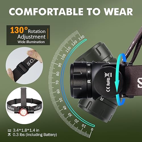 Miniatura 7 de Sofirn HS21 - Linterna frontal con luz roja, 2200 lúmenes, lámpara LED brillante USB C recargable con foco, reflector, potente faro impermeable para
