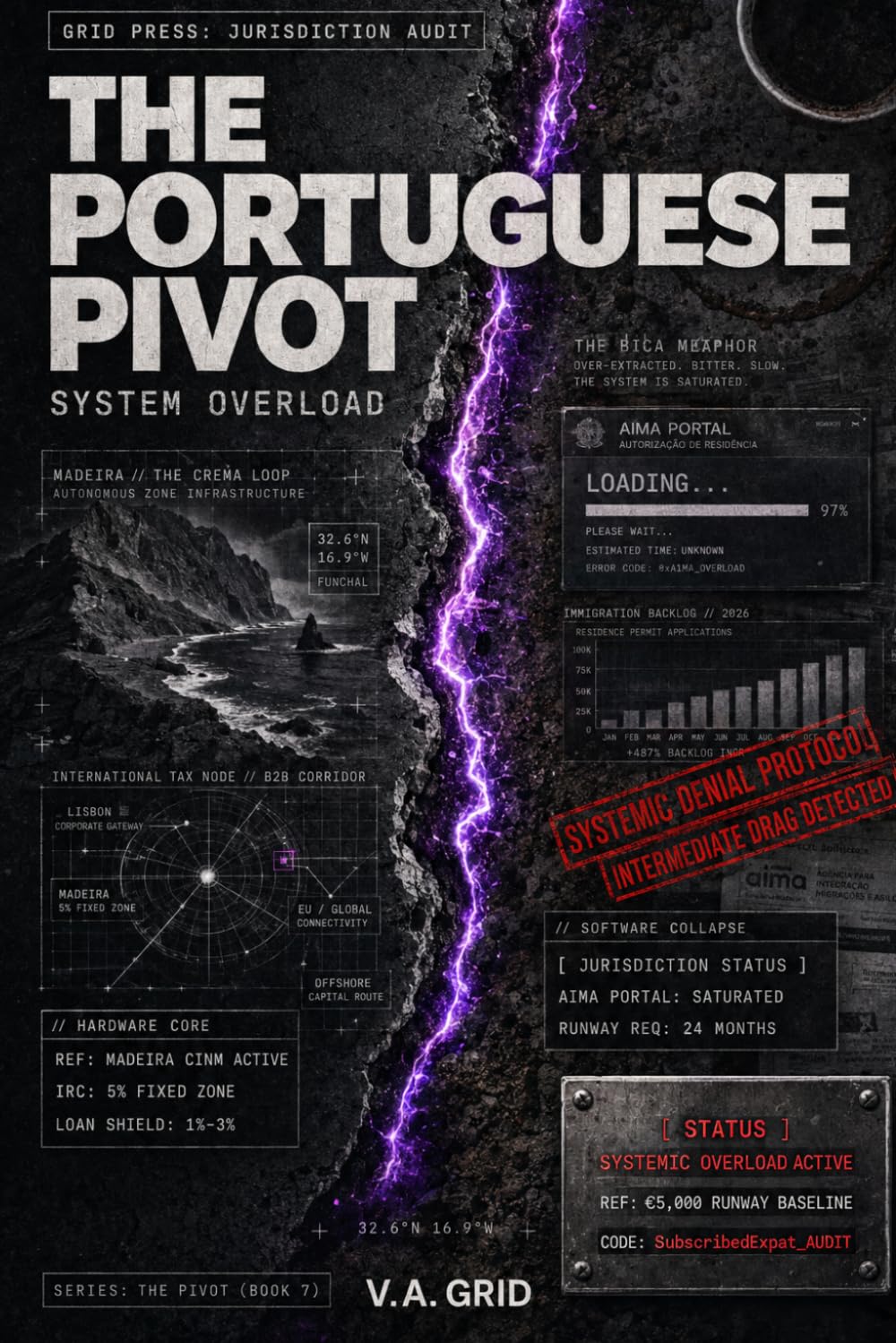 THE PORTUGUESE PIVOT - SYSTEM OVERLOAD: A Hardened Reference Manual for High-Earning Professionals: Navigating AIMA Delays, Madeira Tax Shells, and ... and Cross-Border Asset Protection Loops)