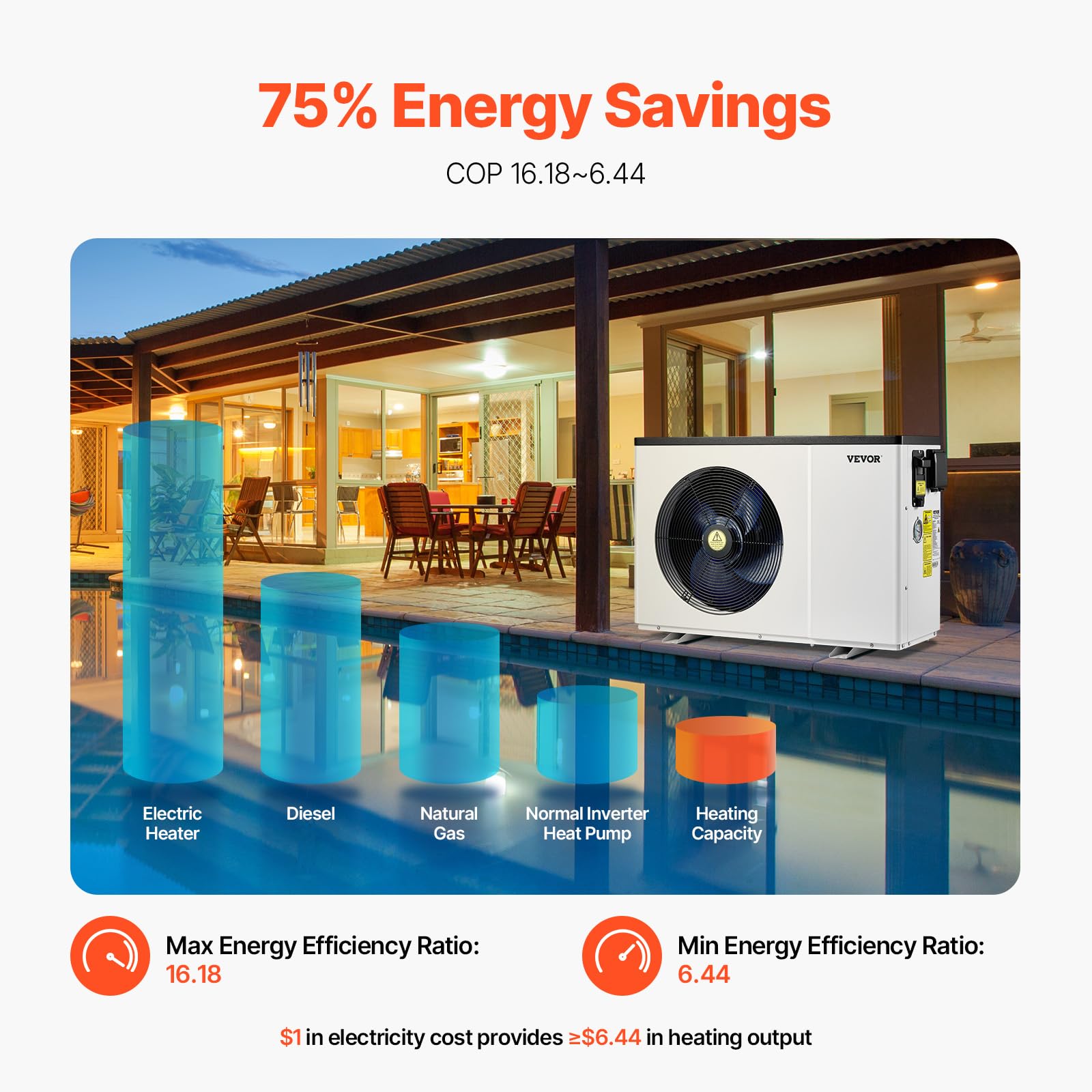 VEVOR Pompa di Calore Elettrica per Piscina, capacità 1,48-7,11 kW, Riscaldatori Frequenza Variabile a Risparmio Energetico Piscine Fuori Terra 15-30 m³, Riscaldamento Scaldabagno AC 220-240 V 50 Hz
