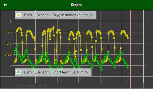 MotorData OBD Car Diagnostics. ELM OBD2 scanner