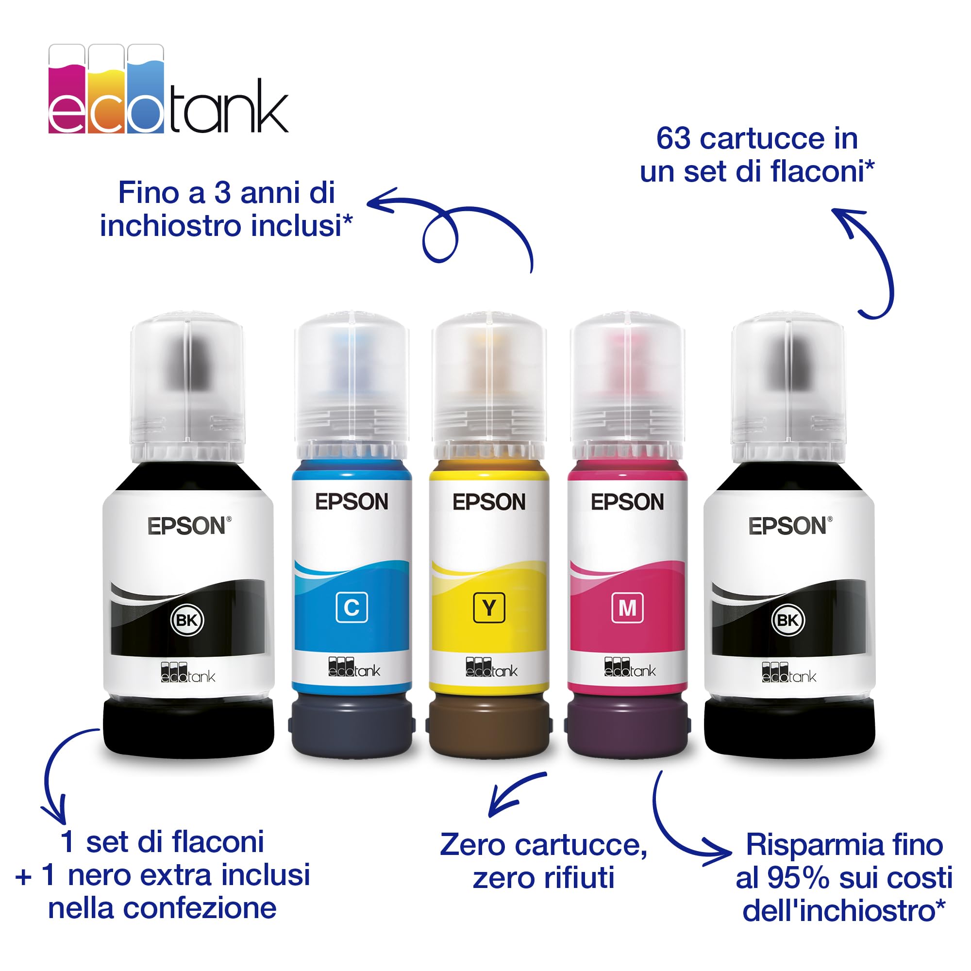 Epson EcoTank ET-4955 Stampante multifunzione A4 Wi-Fi AirPrint ADF fronte/retro scansione copia fax