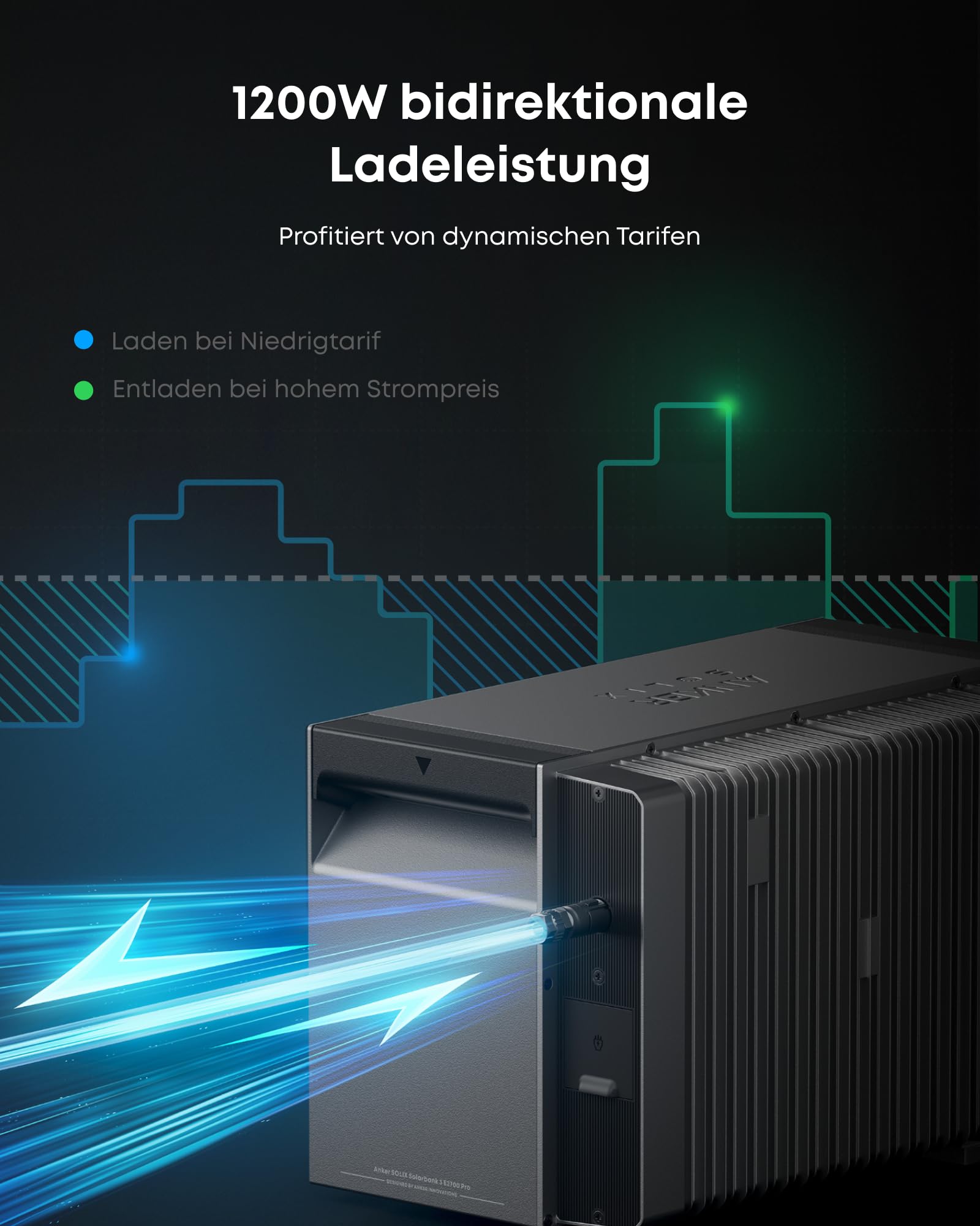 Anker SOLIX 3 Pro Balkonkraftwerk mit Speicher (2680Wh), 4×500W Solarpanels, 4 MPPTs (3600W),auf bis zu 16 kWh erweiterbar, Anker Intelligence, Plug&Play (ohne Verlängerungskabel für Solarpanels)