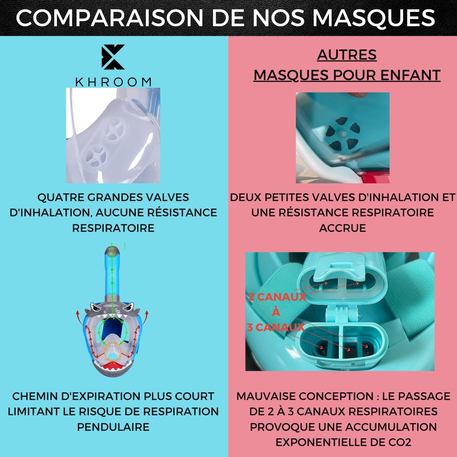 Khroom Masque de Plongée et de Snorkeling pour Enfants dès 3 Ans | Certifié sans Risque de CO2 par TÜV | Masque Intégral avec Tuba | Confort et Sécurité pour la Plongée
