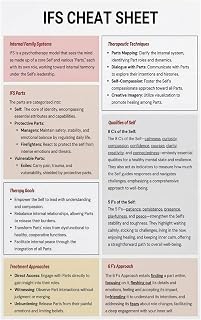 IFS Systems Cheat Sheet Poster for Counselor Office Mental Health Trauma Informed Parts Work Self Leadership Educational Decor