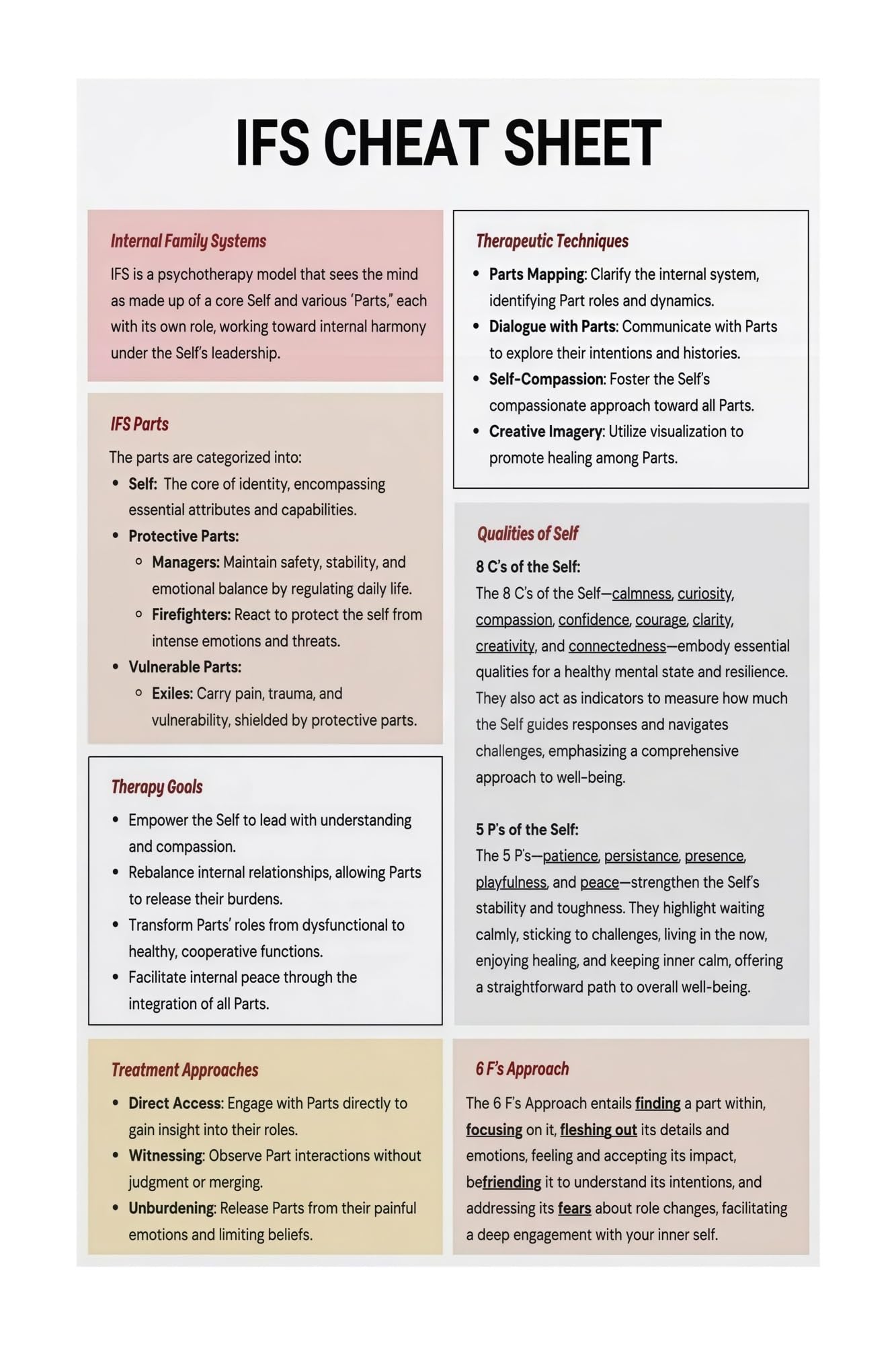 PKNVKZIDK Systems IFS Model Chart Poster Tools for Mental Health Counseling Office Therapist Room School Social Work Psychology Decor Unframed,12x18inch(30x45cm)