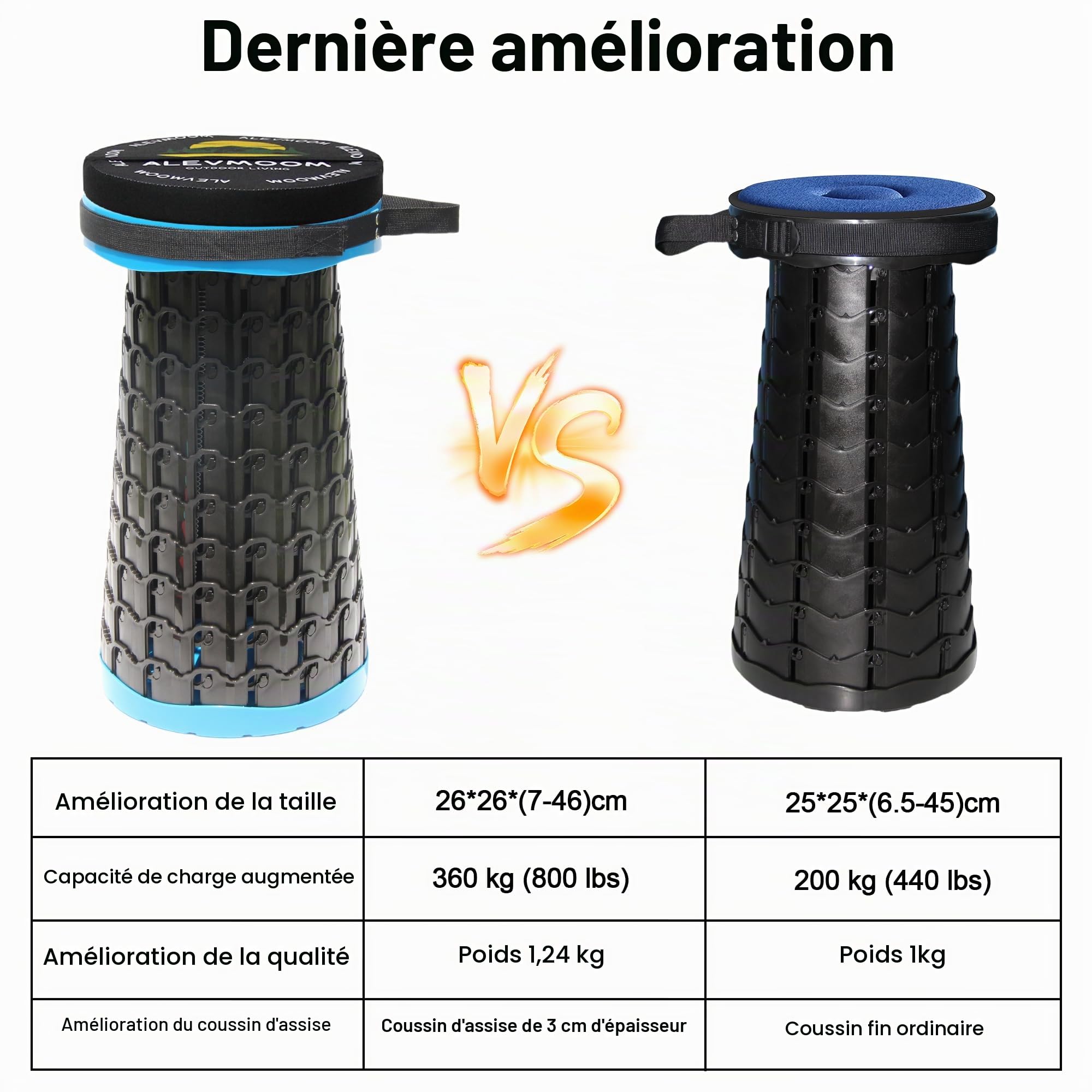 ALEVMOOM Tabouret de Camping Pliant Portable, rétractable et léger, adapté à l'extérieur, au Camping, à la pêche, au Barbecue intérieur, capacité de Poids maximale de 800LBS(SHBlue)