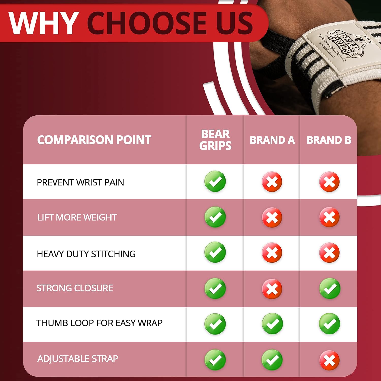 Bear Grips Wrist Wraps Set - Superior Wrist Wraps for Weightlifting, Heavy Duty Lifting Wrist Wraps Support for Men & Women. Available in 2-Band or Extra Strength, Two Wrist Wrap Per Pair, 12" or 18” : Sports & Outdoors