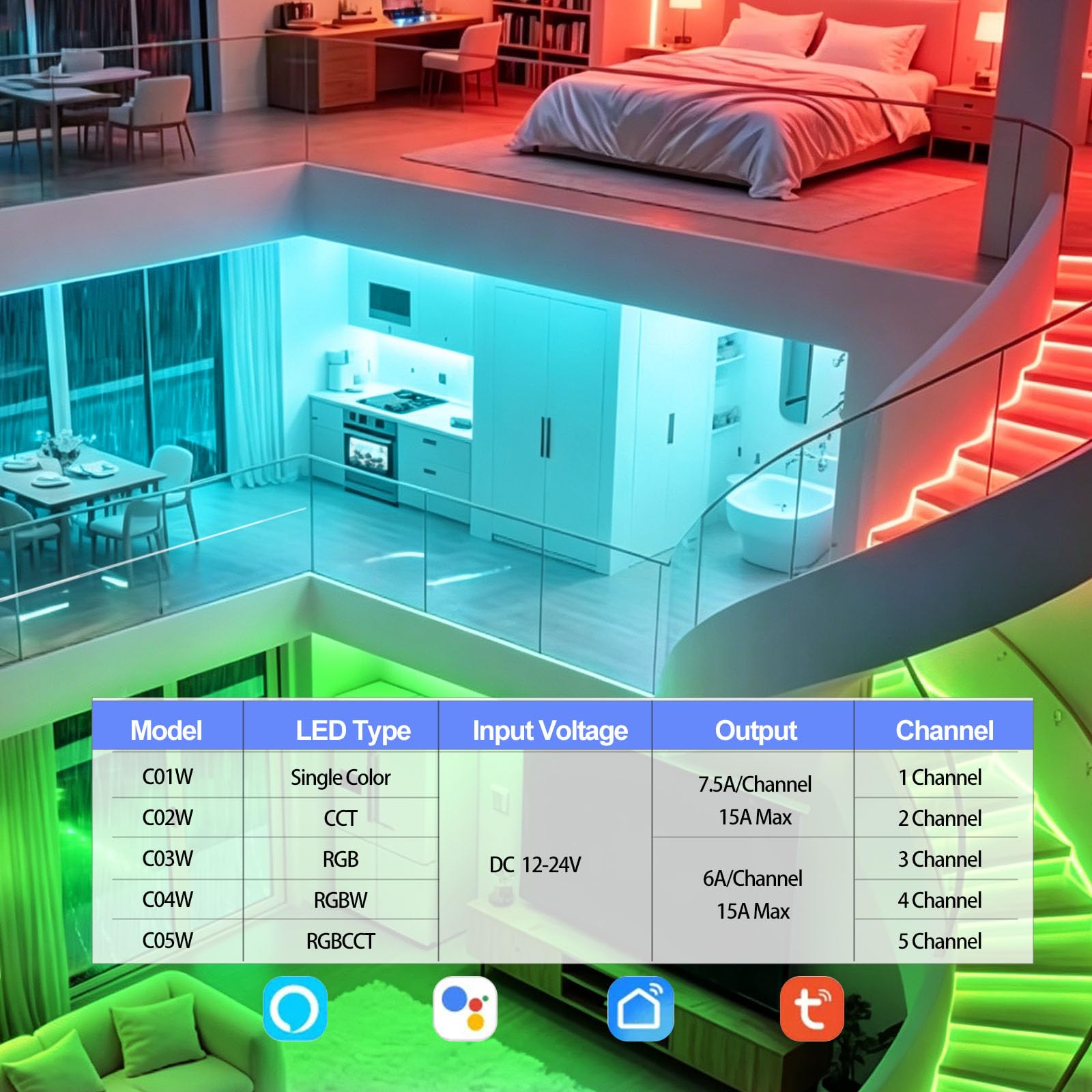 C03W RGB WiFi Bluetooth LED Contrôleur,Vocale/APP Contrôle | Alexa/Google Home/Tuya/Smart Life,Contrôle de Groupe 4PIN RGB Ruban LED COB SMD,Fonctionne WR01RF RC03RFB Remote,DC12-24V