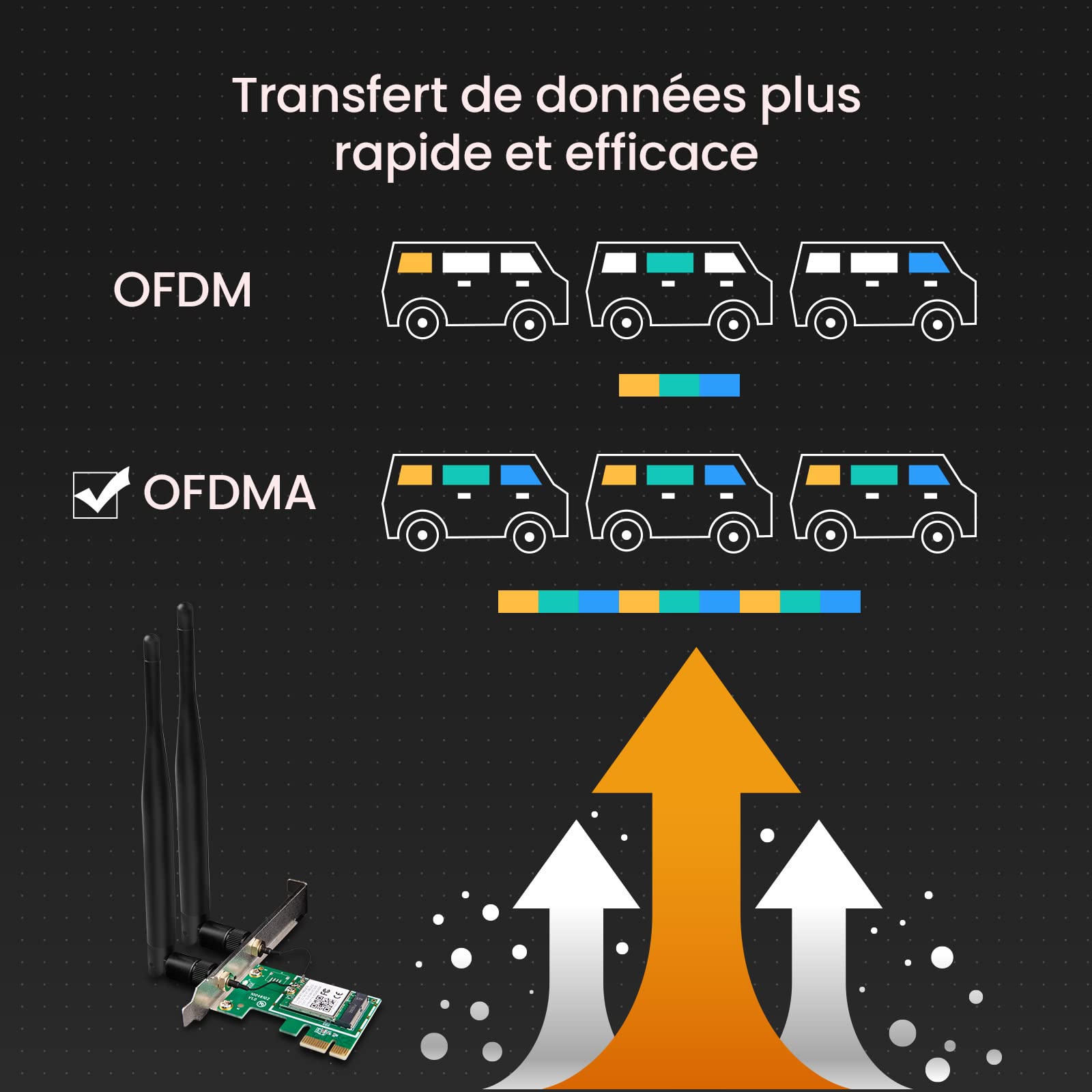 Tenda E30 Adaptateur Wi-FI 6 PCI-E sans Fil 3000 Mbps, Carte réseau AX3000, Bluetooth5.0, Double Bande, MU-MIMO, OFDMA, Ultra-Faible Latence, Gaming Top Niveau, Compatible avec Win10, Plug & Play