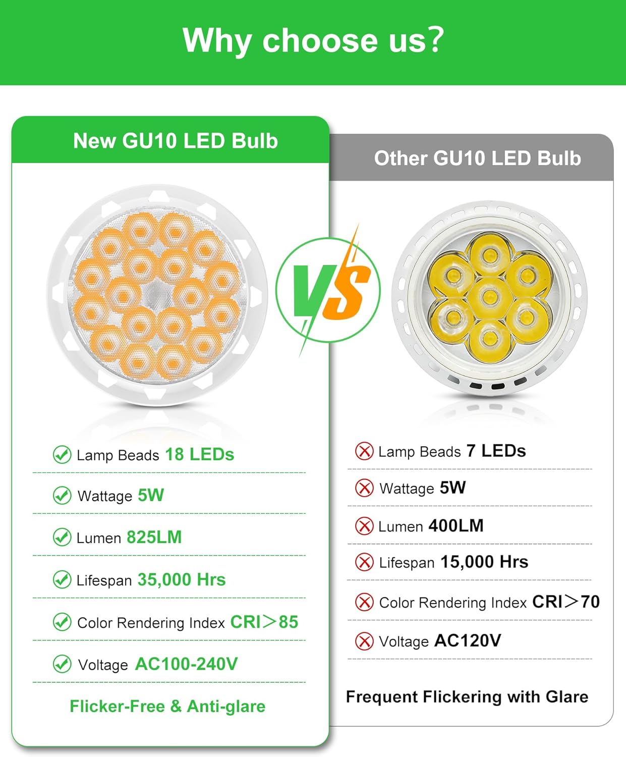 GU10 LED Bulb 5W - Warm White 2700K, 50W Halogen Equivalent, Flicker-Free & Non-Dimmable, 36 Degree Beam Angle, 35000Hrs, Track Light Bulbs for Kitchen, Range Hood, Living Room, Bedroom, 6-Pack