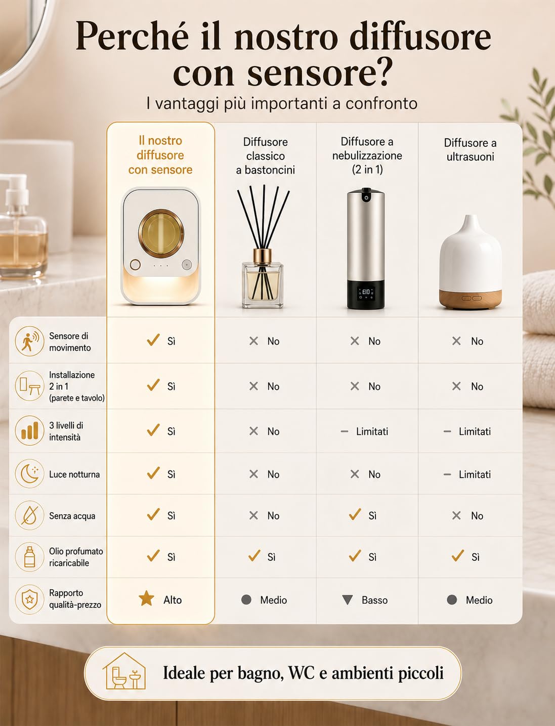Diffusore di Oli Essenziali Senza Acqua Murale e da Tavolo con Sensore di Movimento, Luce Notturna e Timer, Diffusore Profumo Ambiente con 50ml Deodorante Arancia per Bagno, Camera, Soggiorno