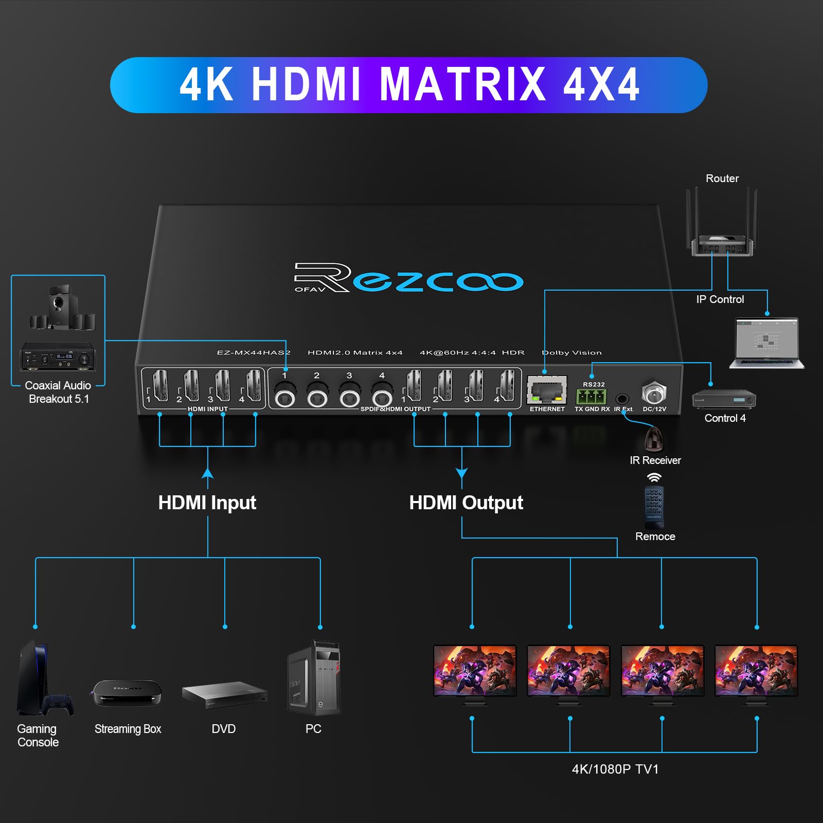 Matriz HDMI 4K a 60Hz 4X4 HDR Coaxial Audio Breakout - HDCP 2.2 HDMI 2.0 Matrix 4x4 18Gbps con receptor IR remoto, control IP, RS232, escalador 4K a 1080P EDID Manage MX44-HAS2