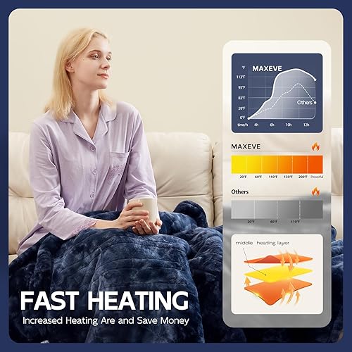 Miniatura 2 de Manta térmica eléctrica de 84 x 90 pulgadas, de piel sintética de conejo, con dos controladores, 6 niveles de calefacción y apagado automático de 10