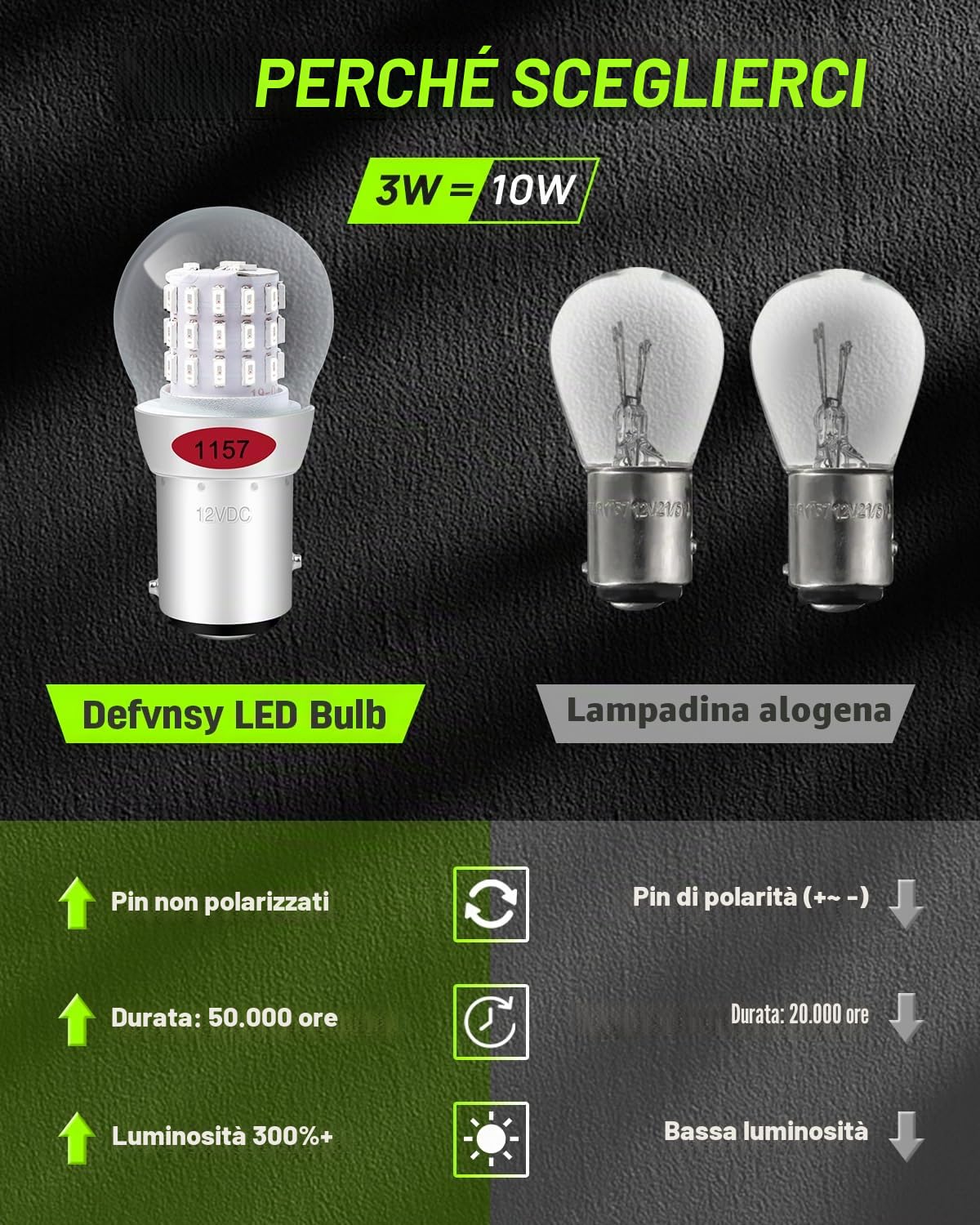 Defvnsy P21/5W 1157 BAY15D LED Lampadina, Super Luminoso Rosso 12V 3W Lampadine, 3014 39SMD Lampadine LED Per Luci Di Posizione, Luce Dei Freni, Fanali Posteriori, Luce Stop-2Pz