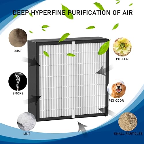 Miniatura 3 de FF50 - Filtro HEPA de carbono plateado FIT50 compatible con purificador de aire BreatheSmart FF50 FIT50 FF50-VOC, en comparación con la parte