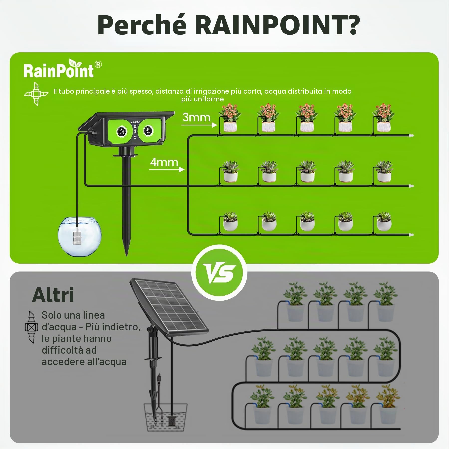 RAINPOINT WiFi Sistema di Irrigazione Automatica per giardino, Nuovo design del tubo per una distribuzione uniforme dell'acqua, kit di irrigazione a goccia con 90 modalità timer, Controllo Remoto APP