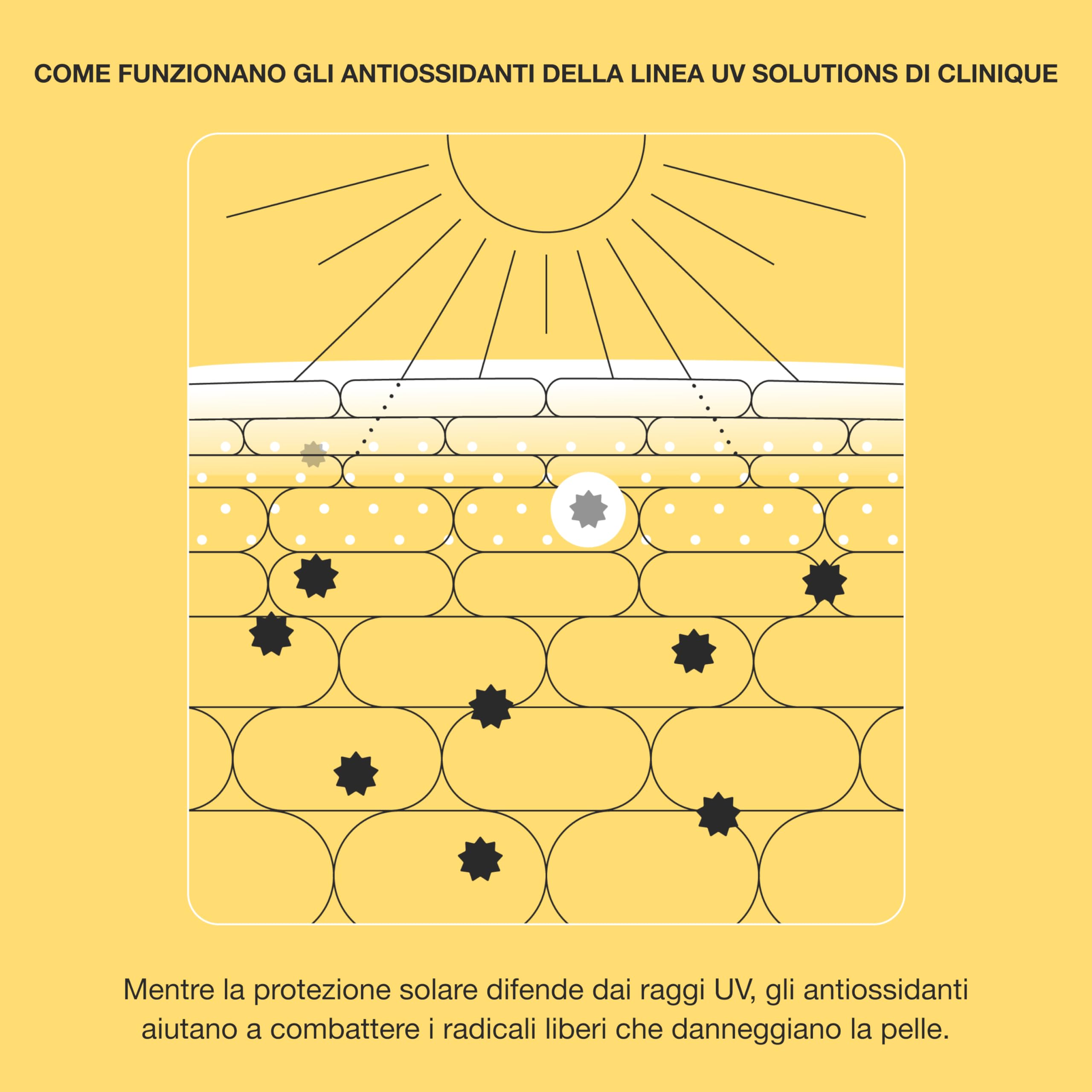 Clinique UV Solutions Protezione Solare Opacizzante SPF 50 - Con Acido Salicilico E Antiossidanti - Controlla La Lucidità - Protezione UVA/UVB - Non Lascia Tracce Bianche - Pelli Sensibili (40 Ml)