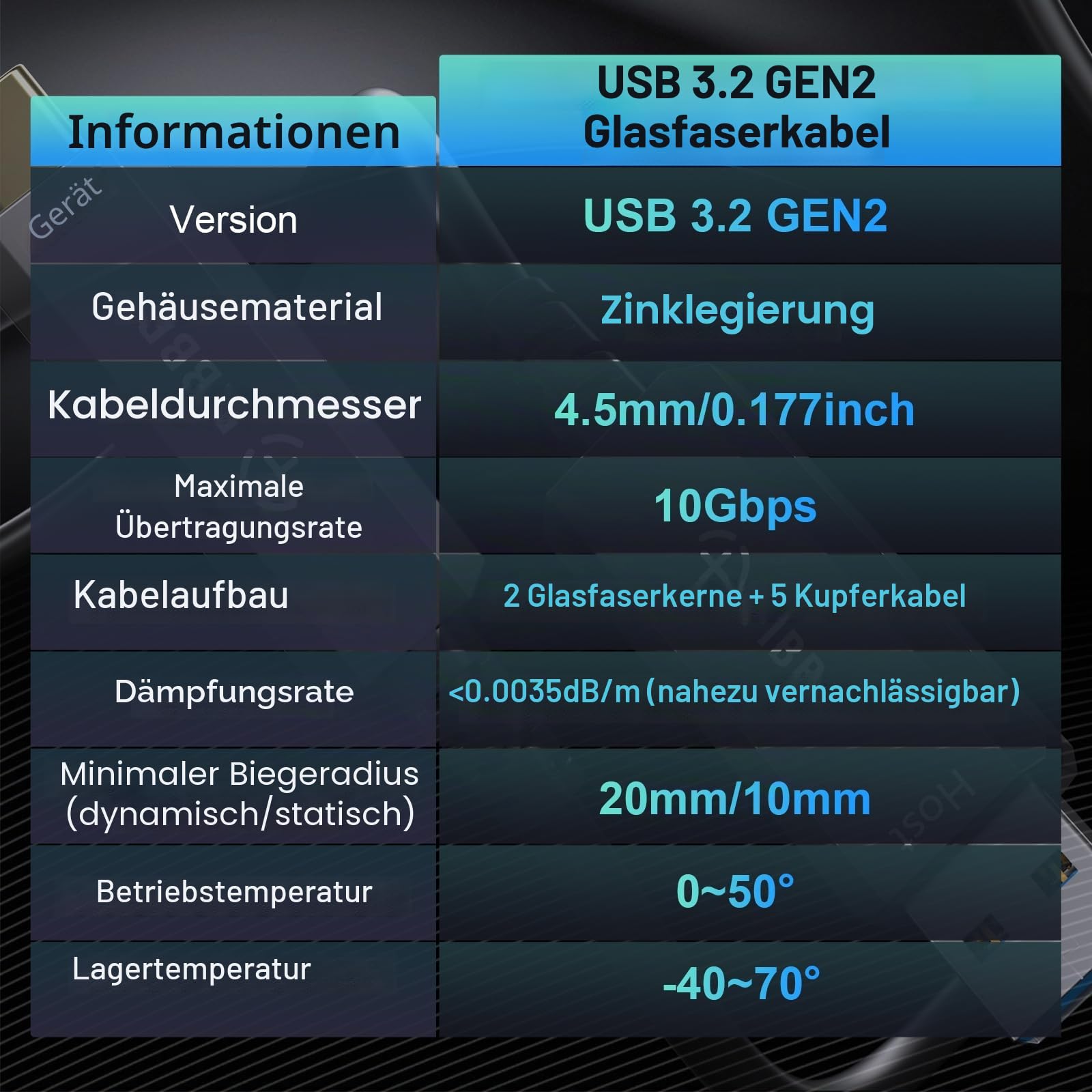 FIBBR USB-Glasfaserkabel 5M, USB A zu USB C Glasfaserkabel, 10Gbps Ferndatenübertragung USB 3.2 AOC für VR/AR, Heimkino, Kamera, Laptop, Minicomputer, Drucker, Videokonferenz
