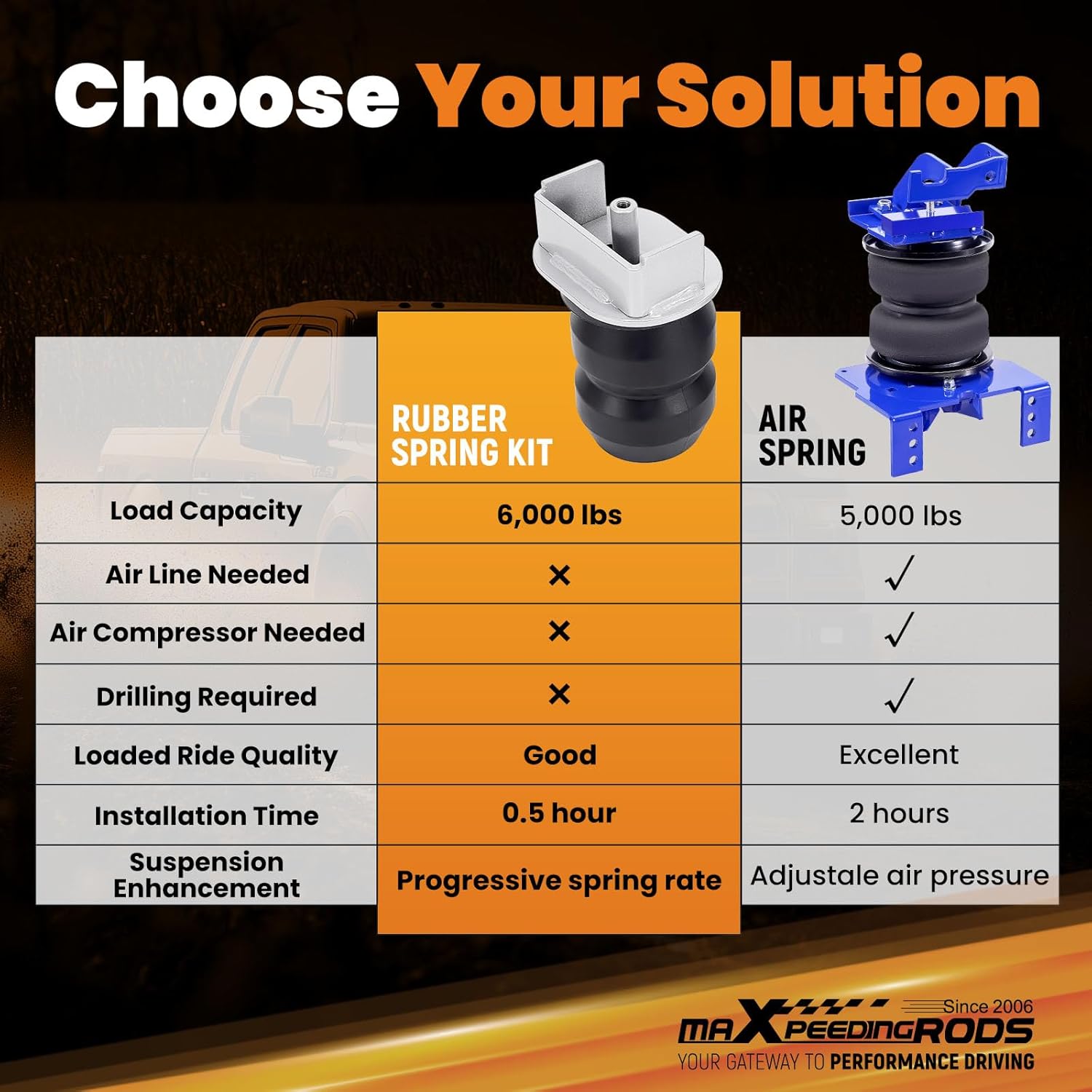 maXpeedingrods Suspension Enhancement Rear Kit for Ford F-150 1970-1996, F-250 HD 1970-1998, F-250 Super Duty 1970-2004, Rubber Helper Spring Kit Up to 6000 Lbs