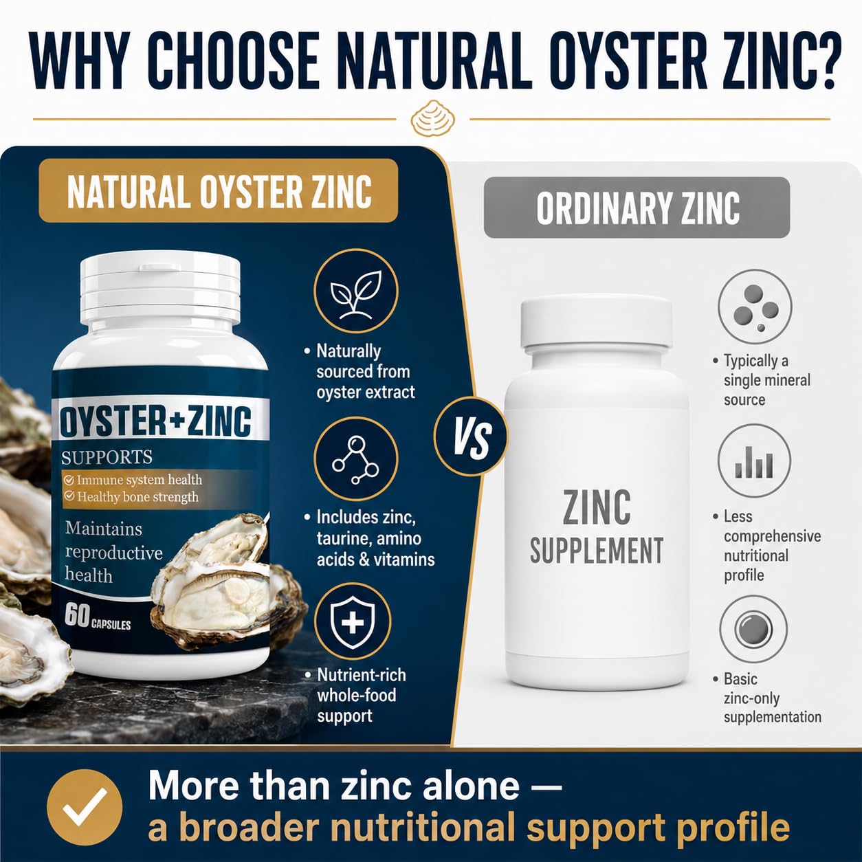 Premium Oyster Extract Capsules with Zinc Powder for Men & Women, 60 Count — Amazon image 6