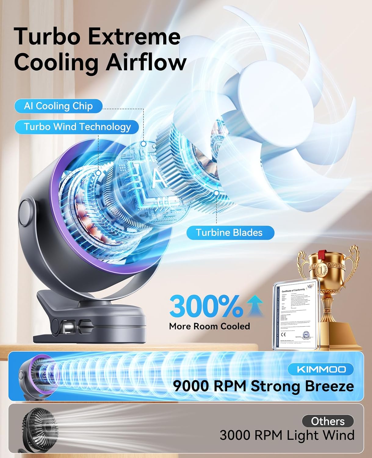 KIMMOO Portable Clip on Fan, 100-Speed Rechargeable USB Fan with LED Display, 360° Rotation & Strong Airflow Desk Fan, Up to 17 Hours Small Battery Fan for Outdoor Travel Camping Treadmill Car (Grey)