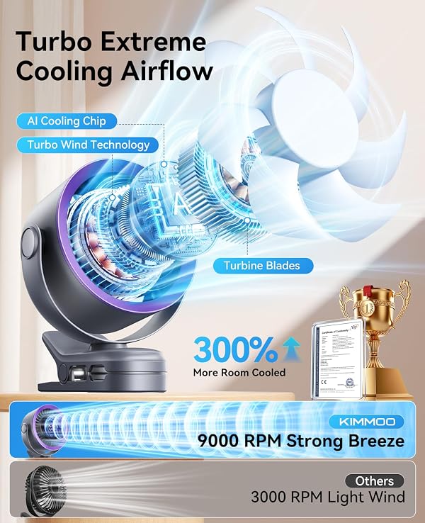KIMMOO Portable Clip on Fan, 100-Speed Rechargeable Fan with LED Display, 360° Rotation & Strong Airflow, Up to 17 Hours Battery Life for Outdoor Travel Treadmill Car, Purple by KIMMOO - Used condition - Image 2