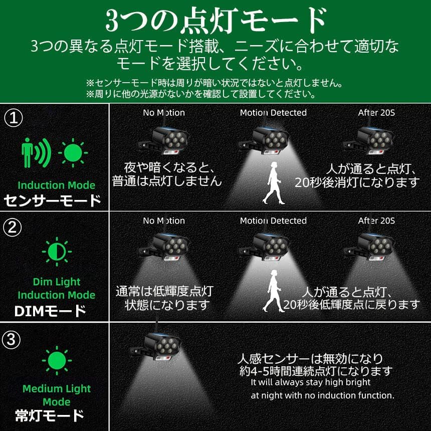屋外 led ダミーカメラ 防犯カメラ型 ダミーカメラ 42LED センサーライト 屋外照明 人感センサーライト 3 【ビデオ録画】