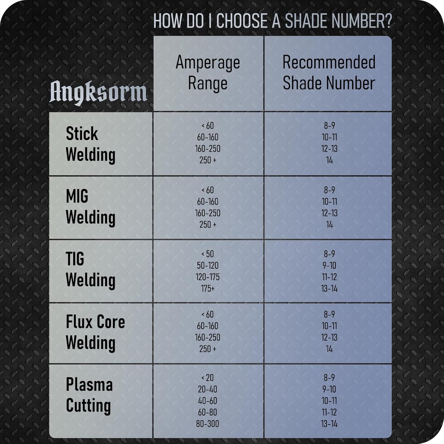 Guide to Choosing Welding Helmet Shade Numbers
