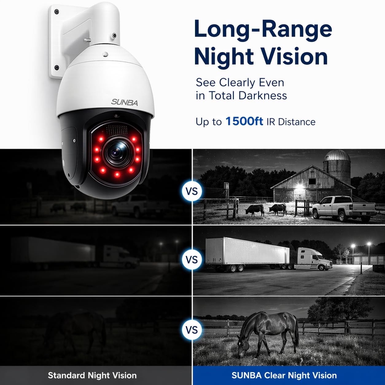 Amazon.com : SUNBA High Speed 5MP PoE+ Auto Tracking PTZ IP Camera
