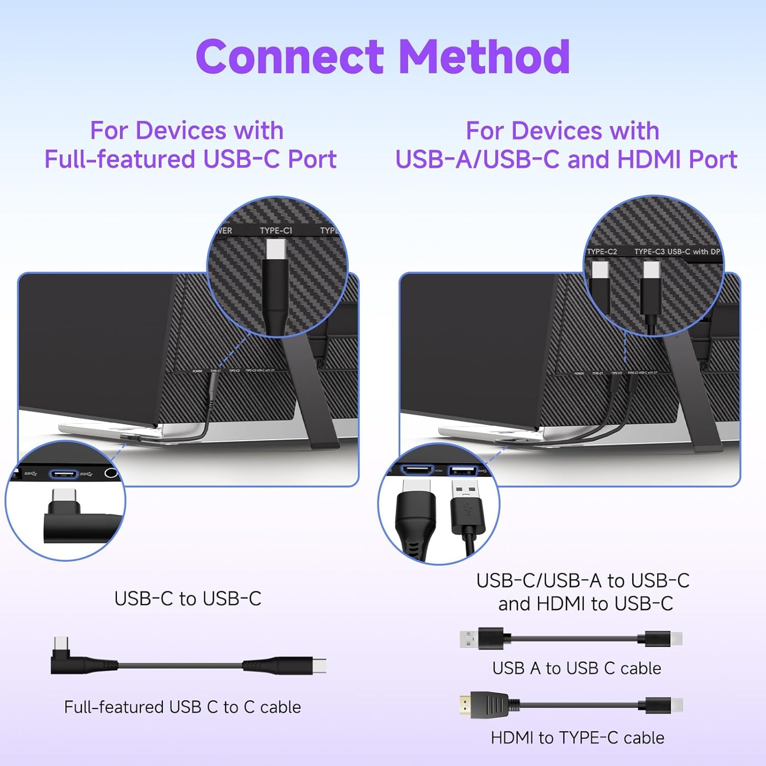ROYY Laptop Bildschirm Erweiterung, 14" Ultradünn 1080P FHD Tragbarer Monitor für Laptops mit HDMI/USB-A/Type-C, Plug & Play für Windows/Mac/Android/Chrome